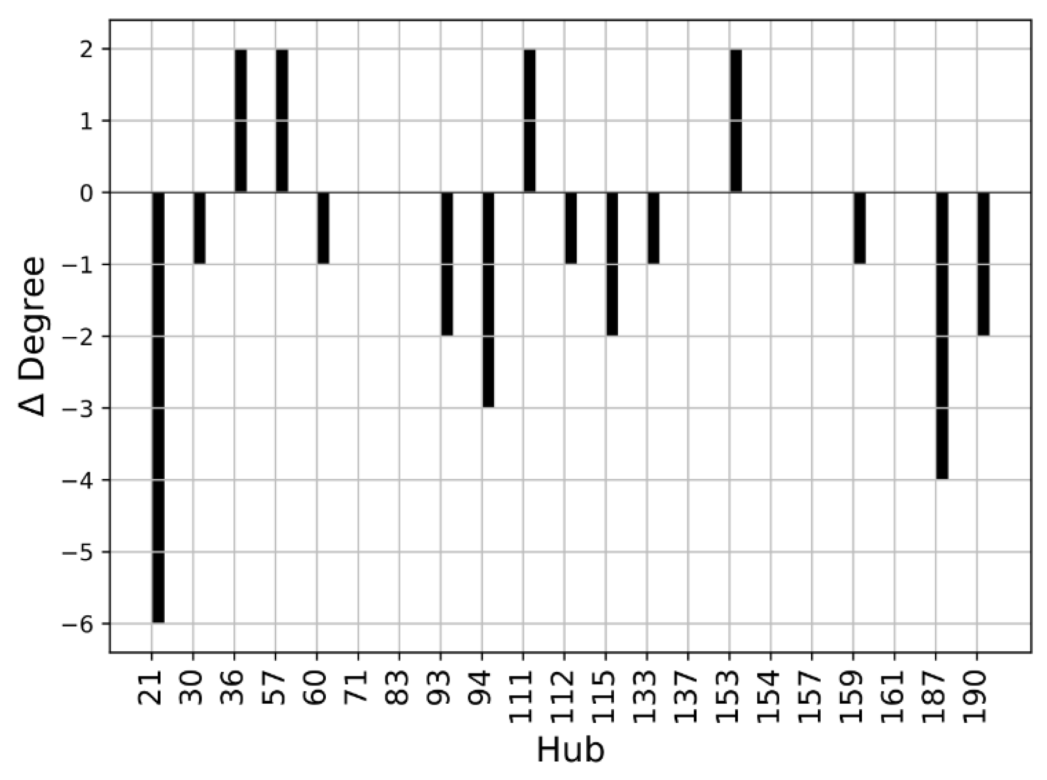 Ijms 23 07938 g008 550