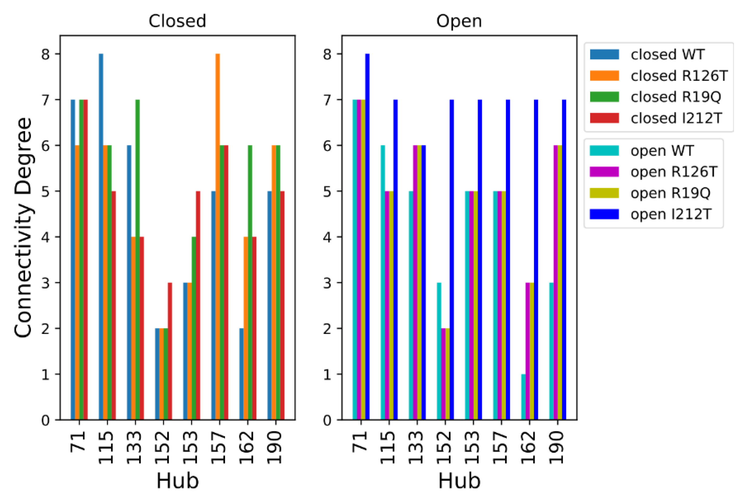 Ijms 23 07938 g009 550