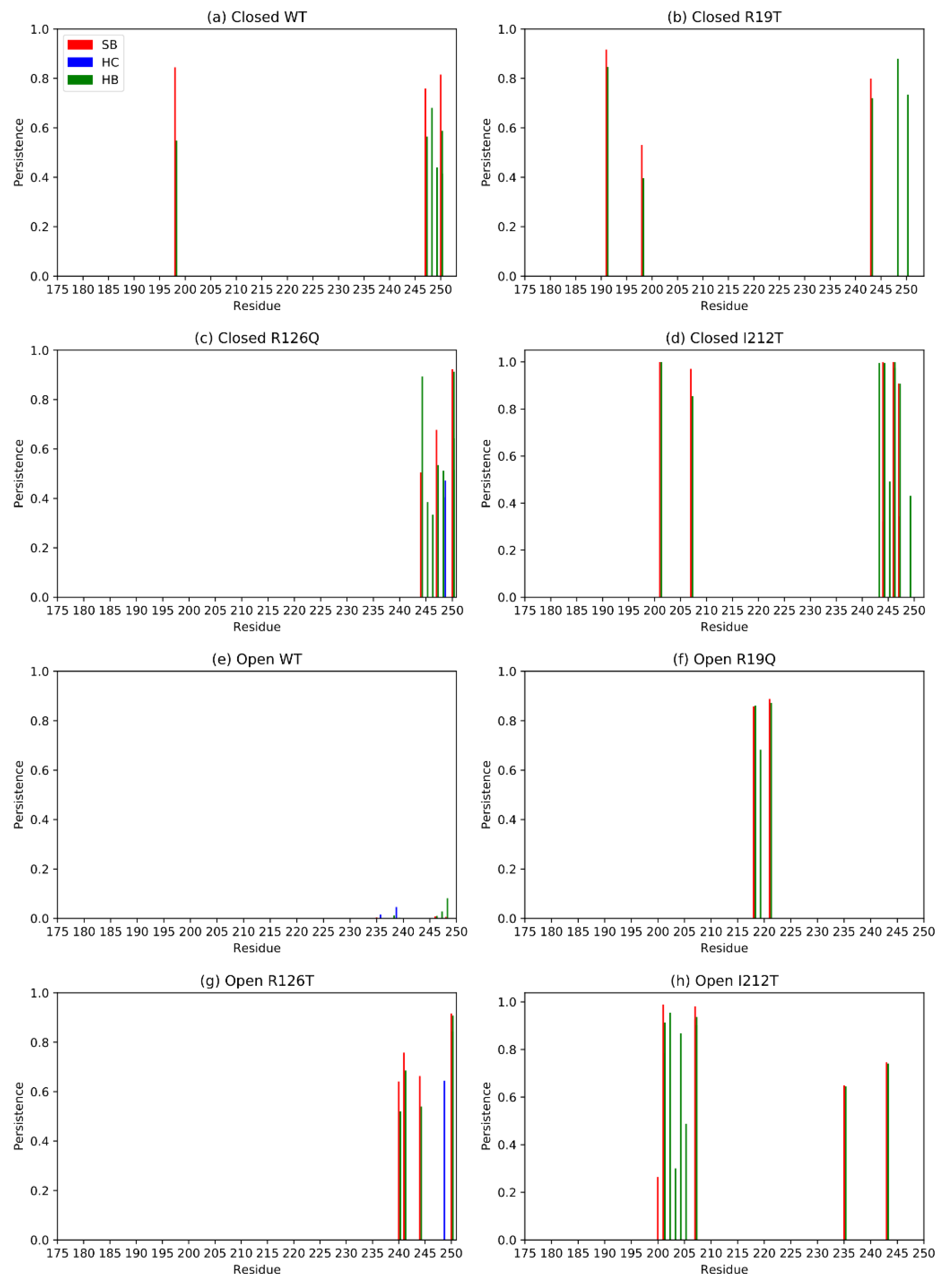 Ijms 23 07938 g011 550