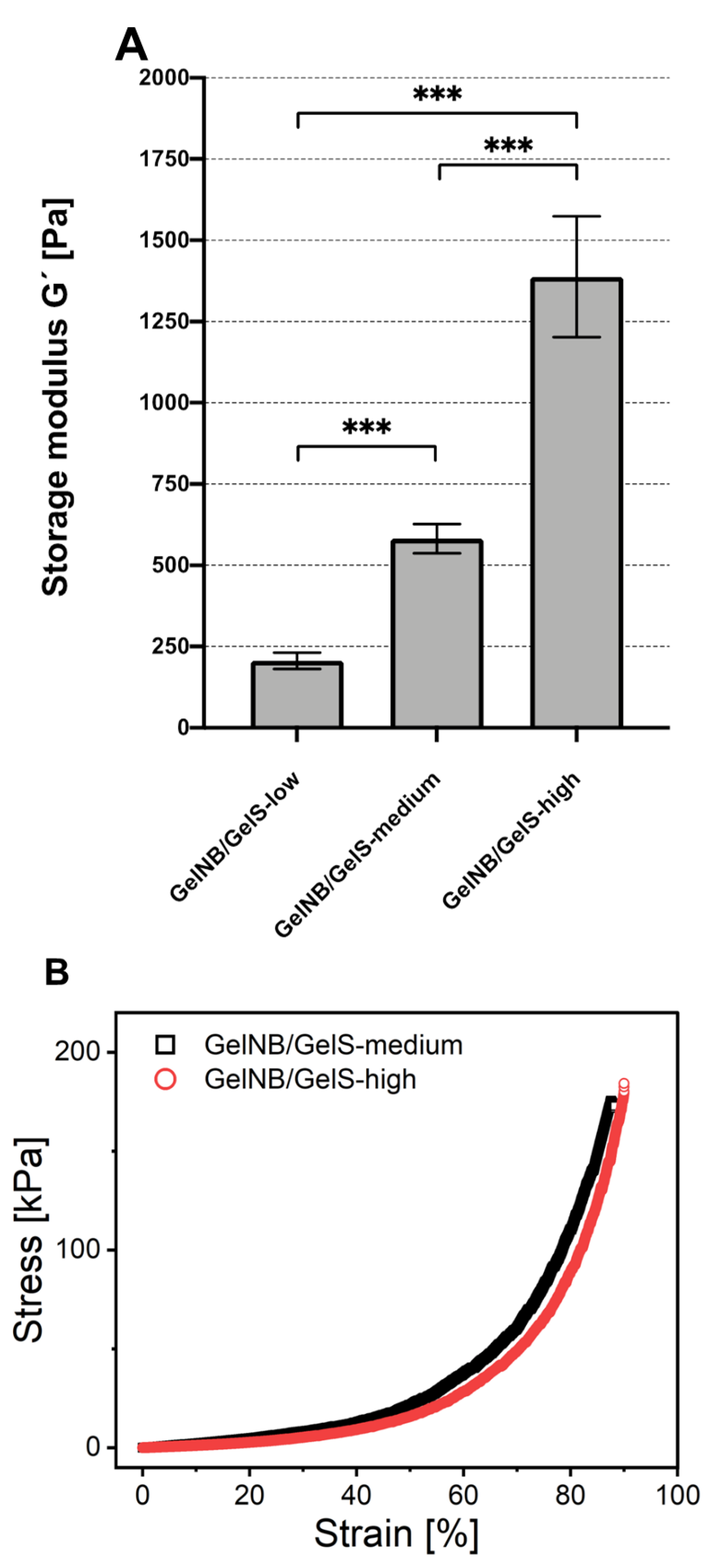 Ijms 23 07939 g001 550