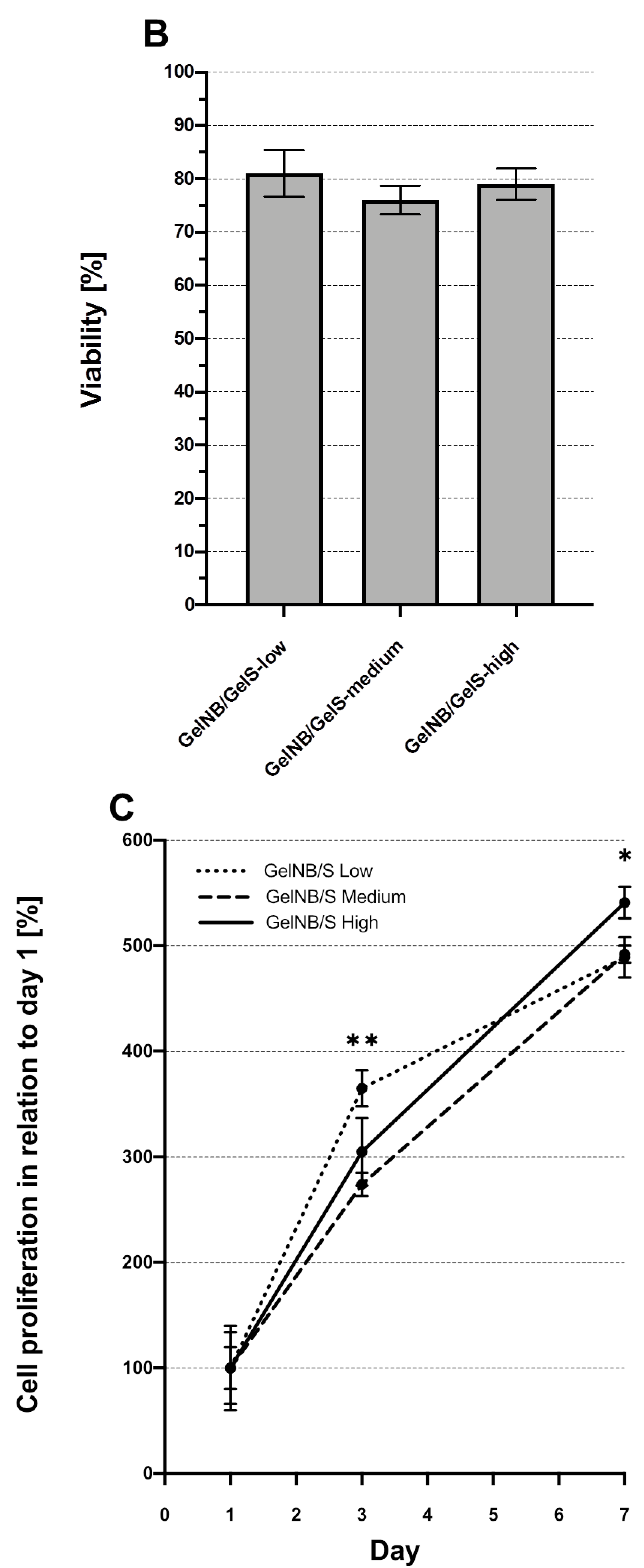 Ijms 23 07939 g002b 550