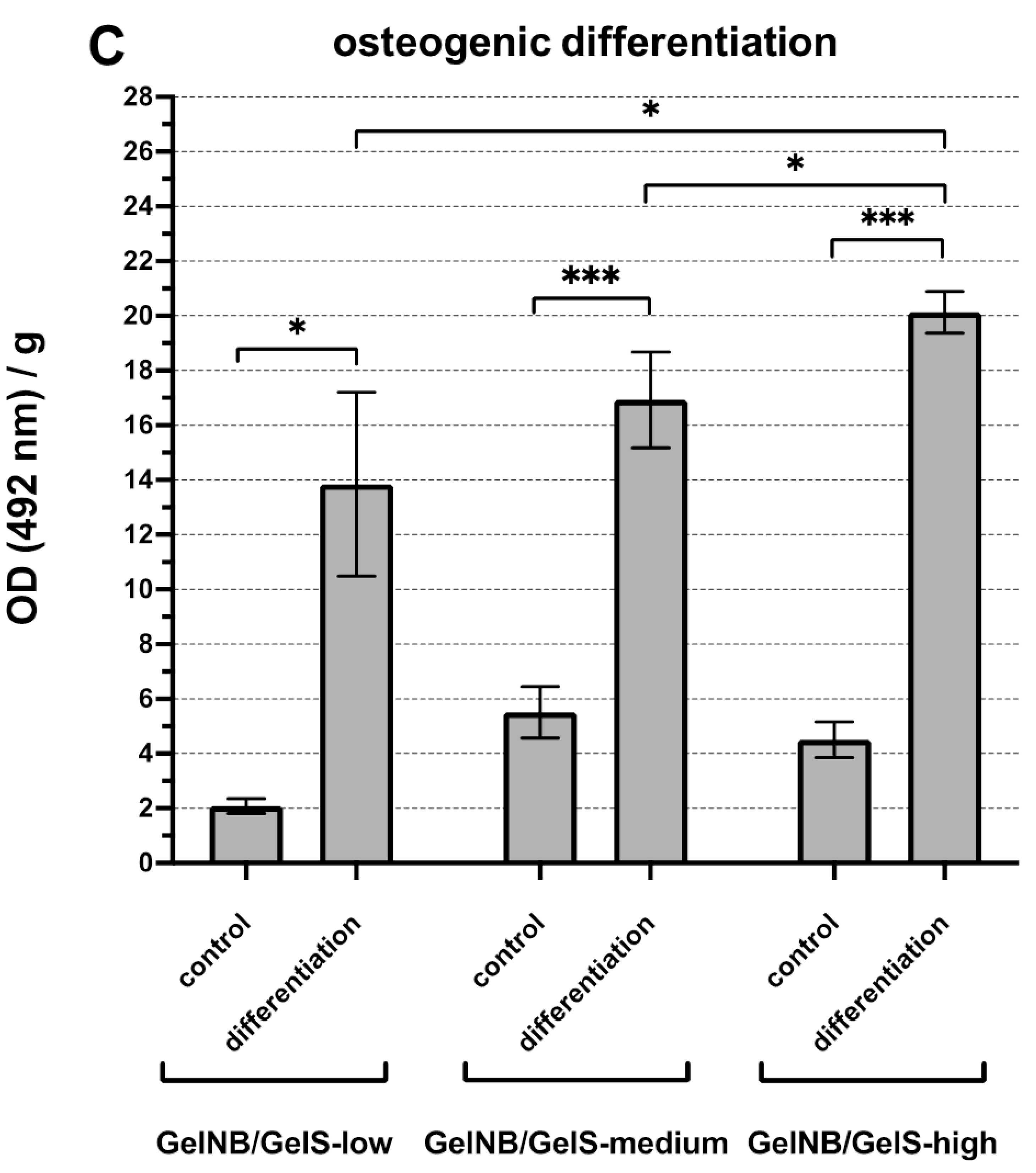 Ijms 23 07939 g003b 550