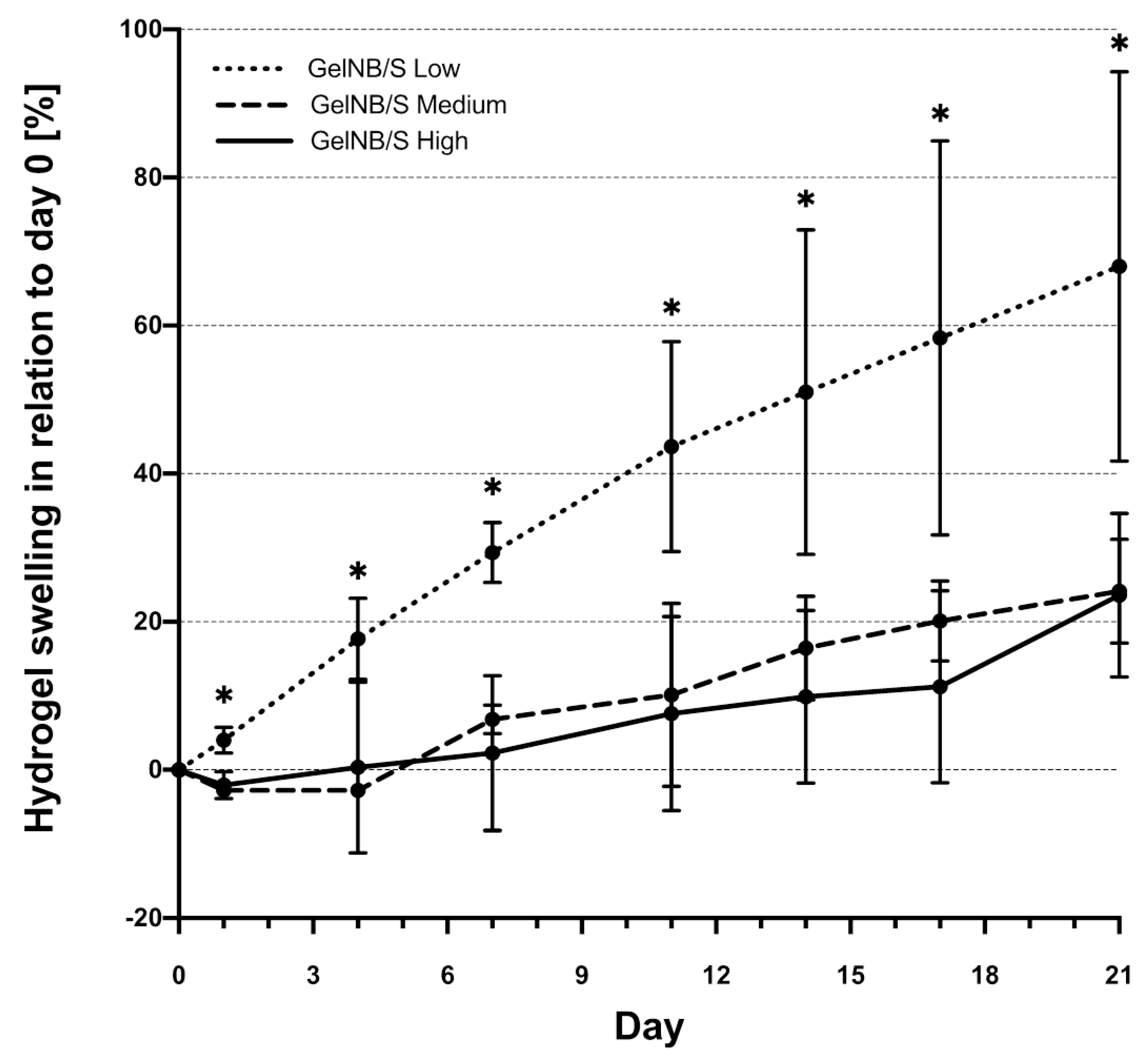 Ijms 23 07939 g004 550