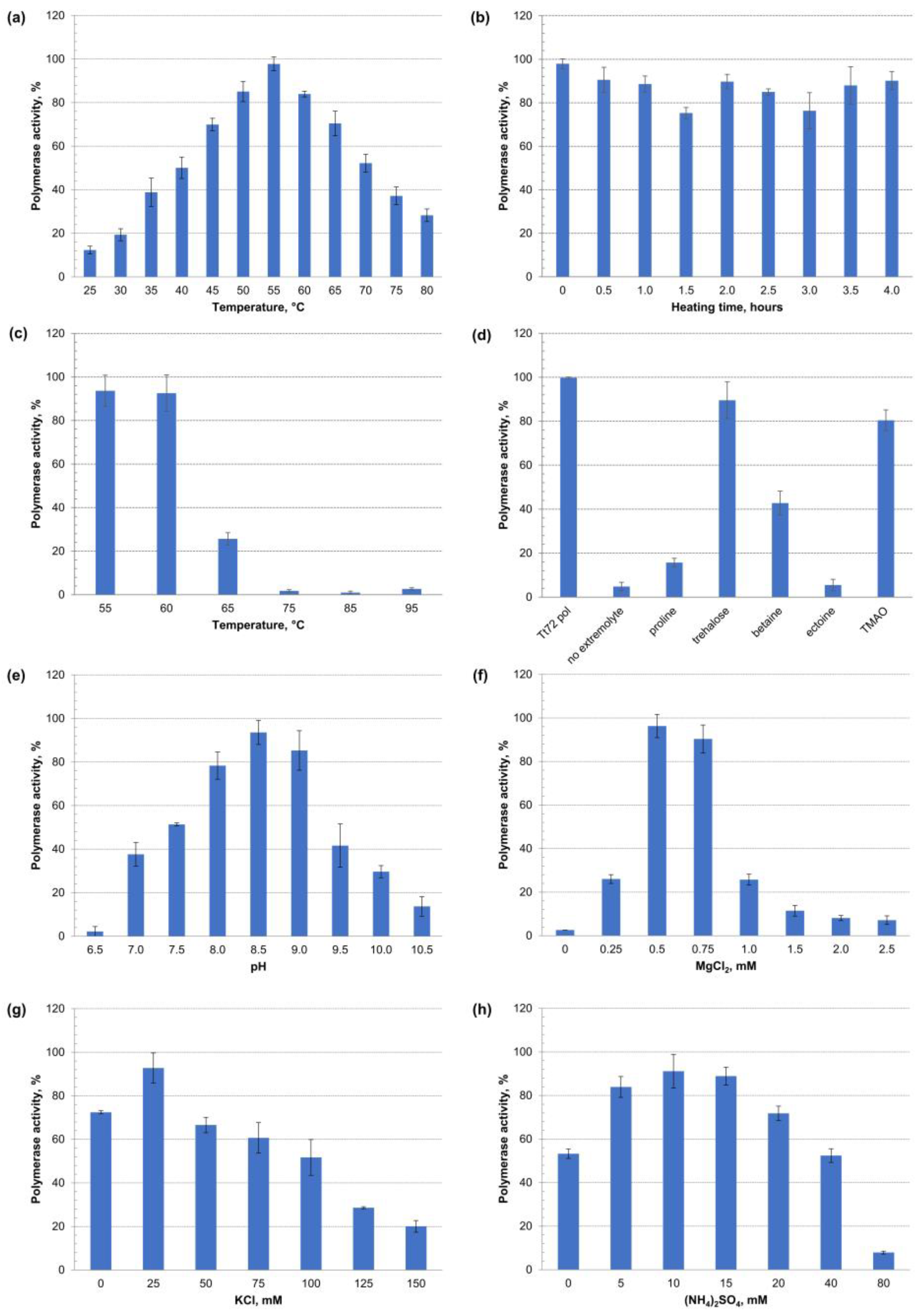 Ijms 23 07945 g008 Ijms 23 07945 g008