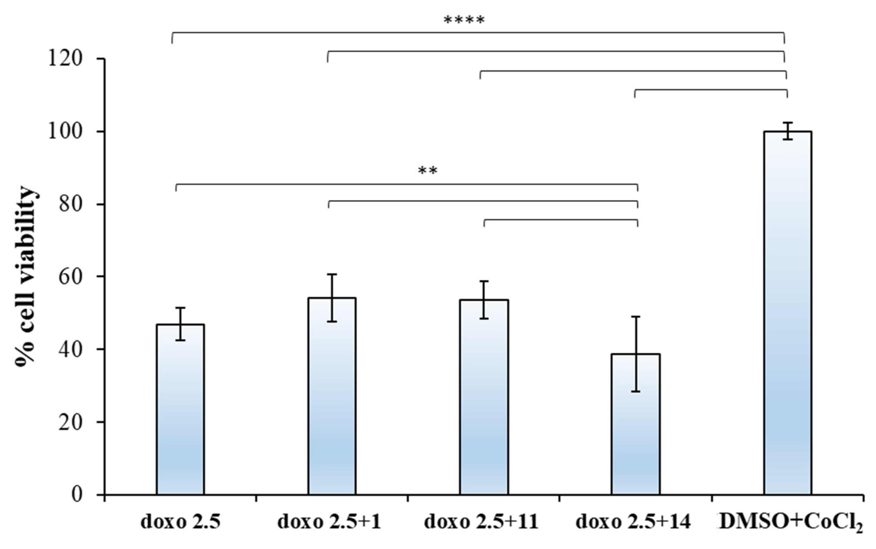 Ijms 23 07950 g004 550