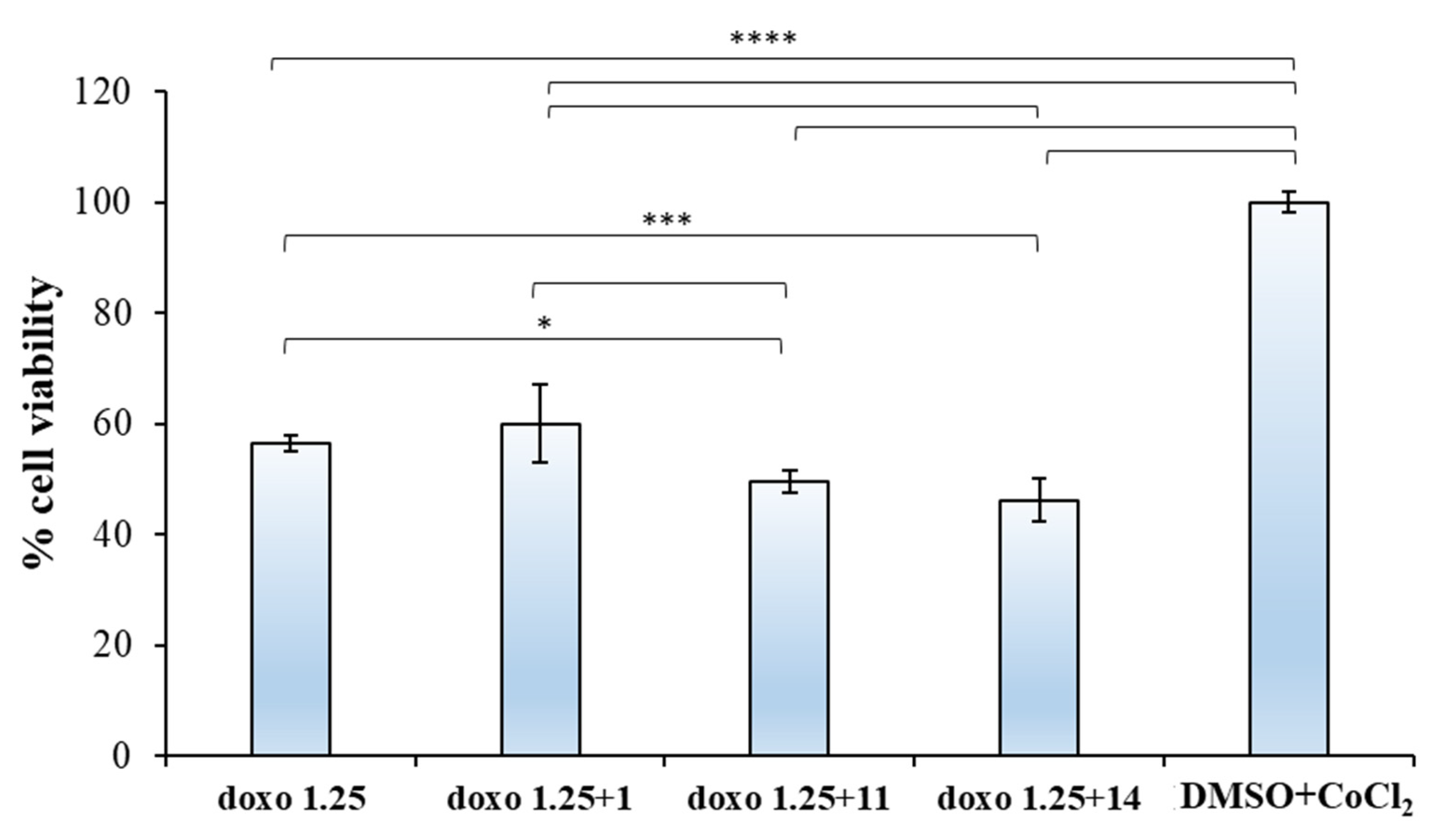Ijms 23 07950 g005 550