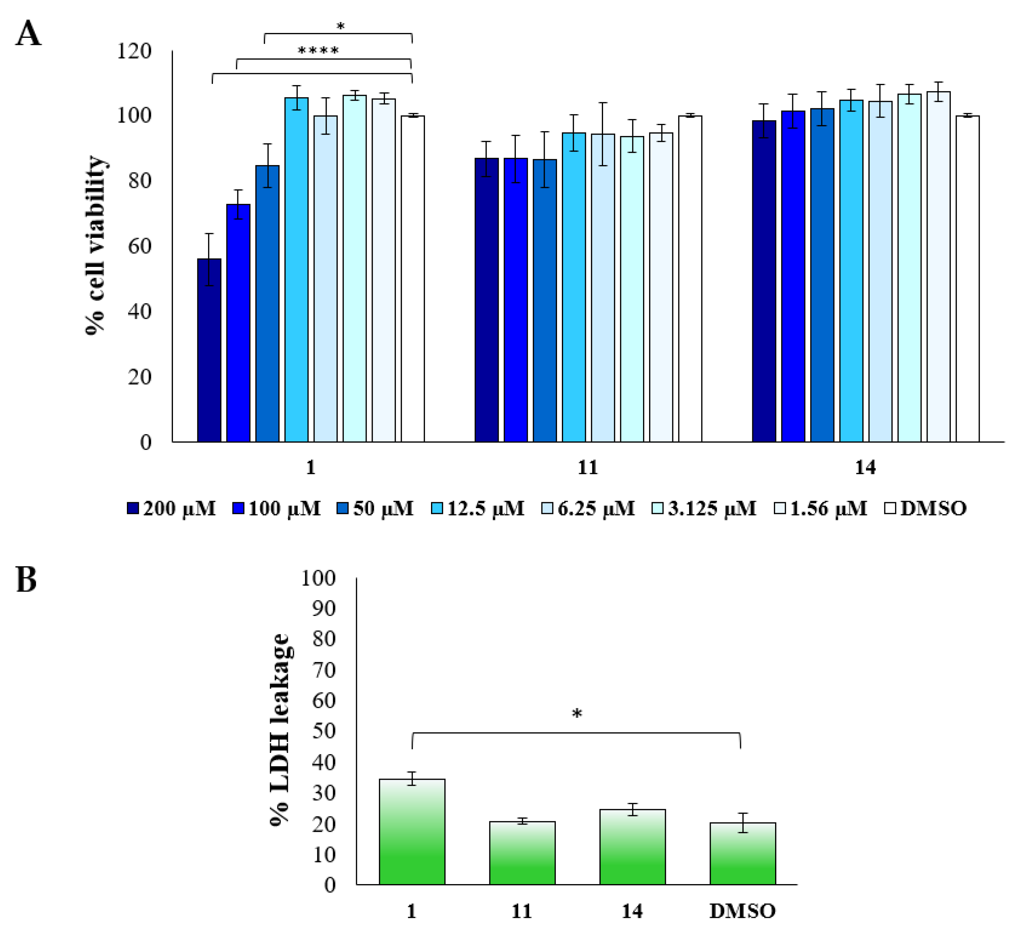 Ijms 23 07950 g006 550