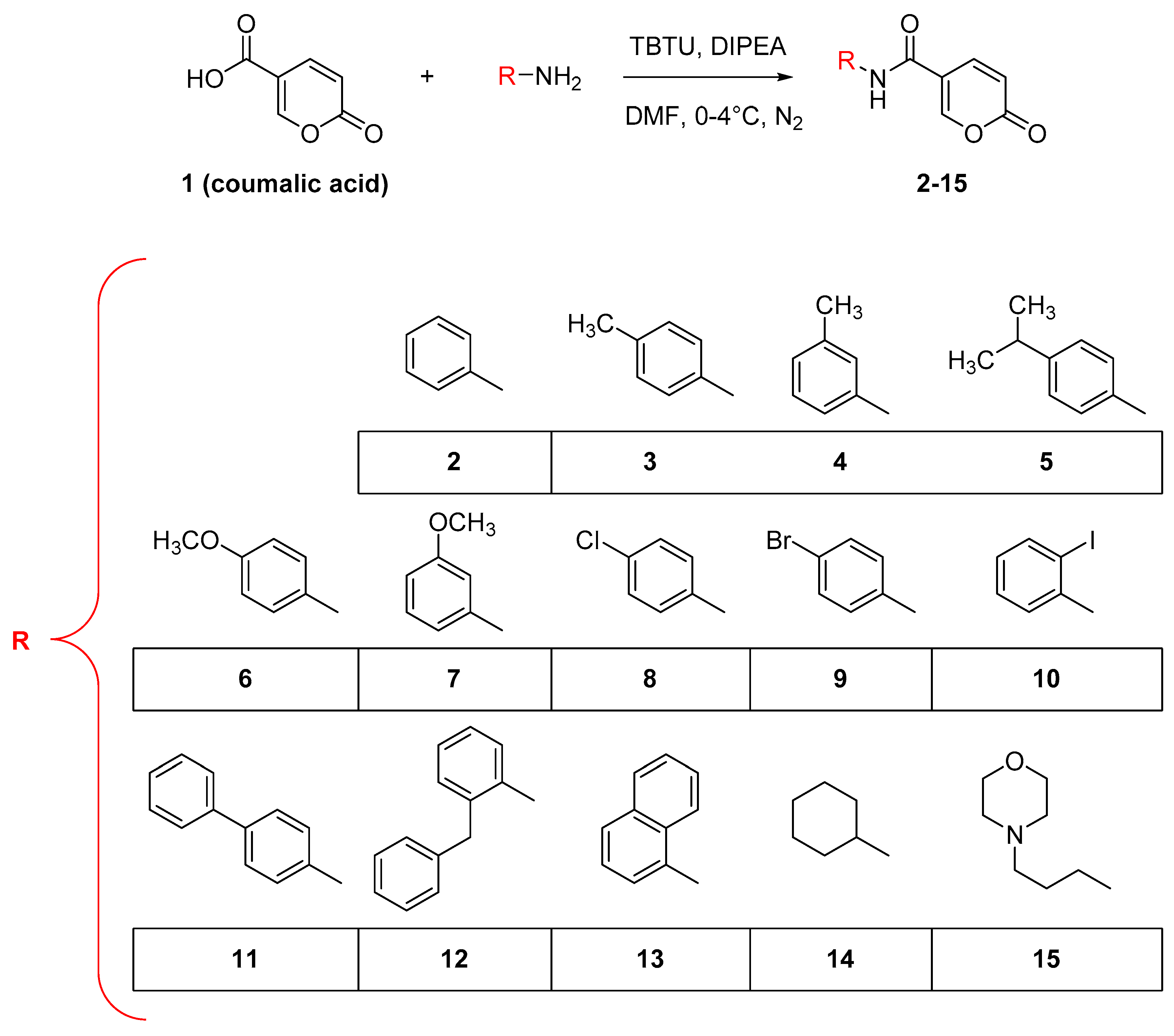 Ijms 23 07950 sch001 550