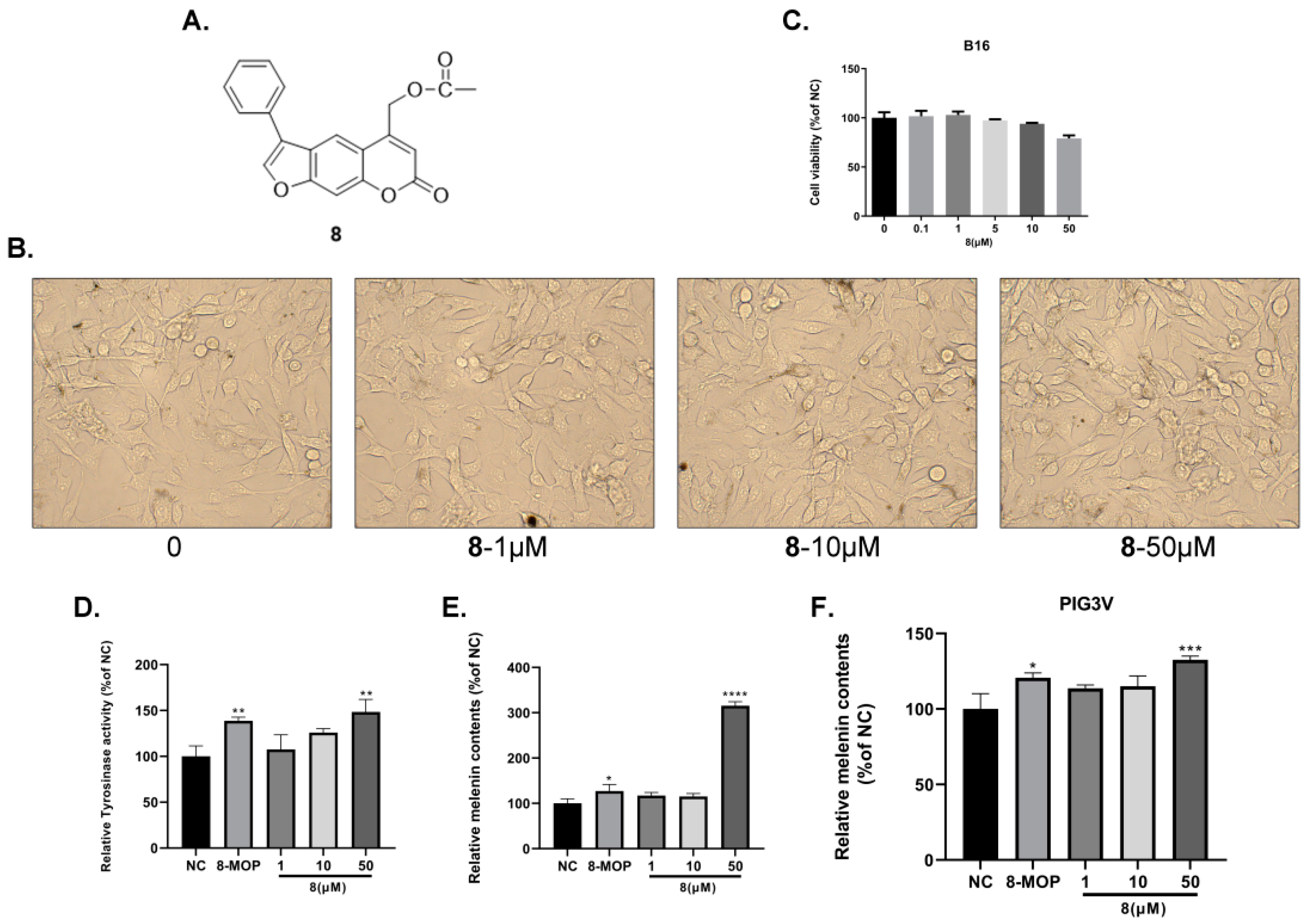 Ijms 23 07959 g003 550
