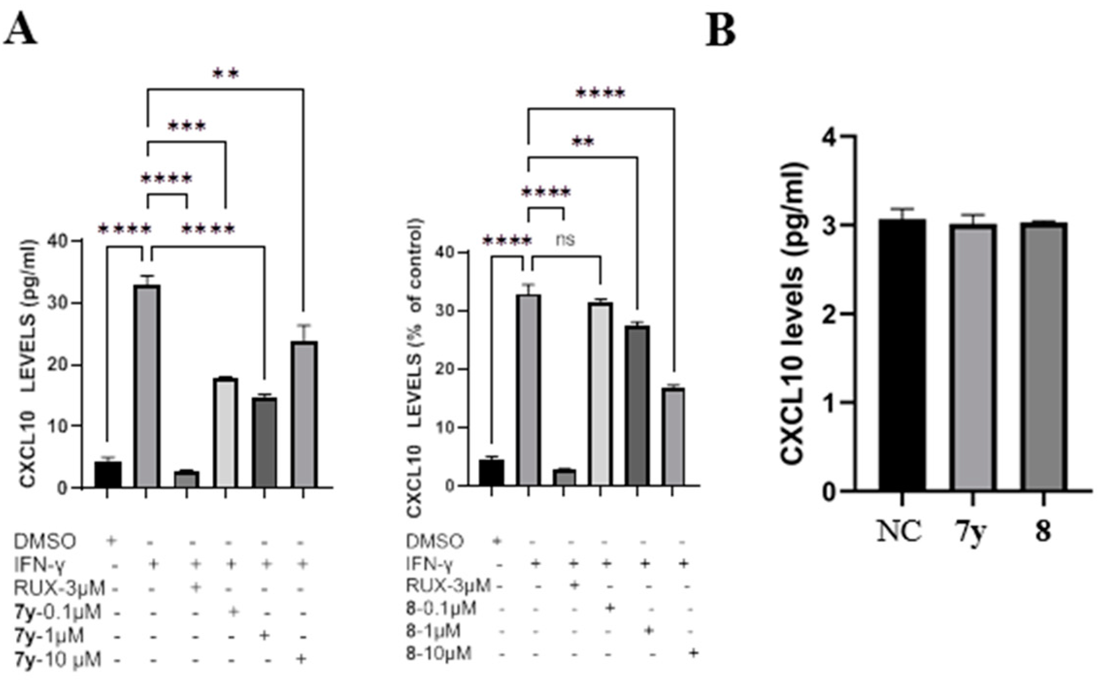 Ijms 23 07959 g008 550
