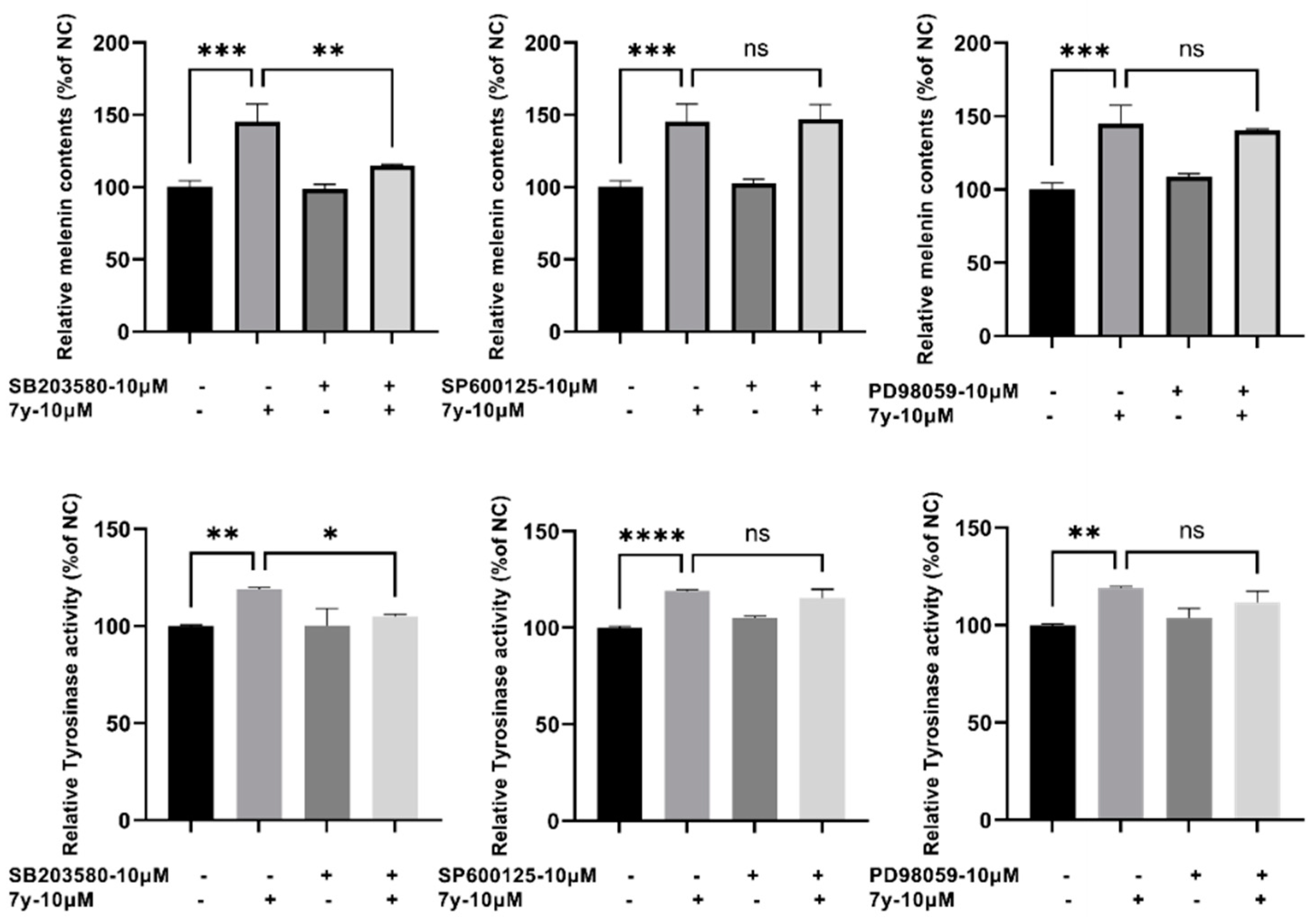 Ijms 23 07959 g011 550