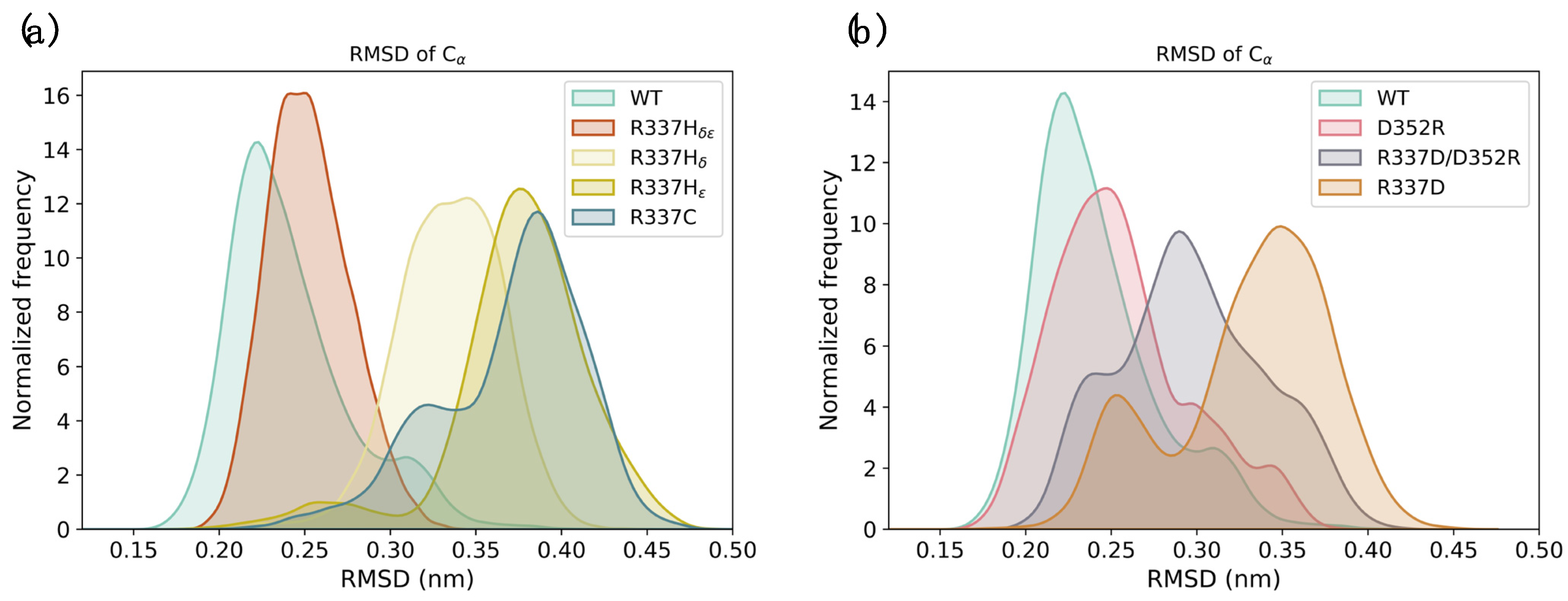 Ijms 23 07960 g002 550