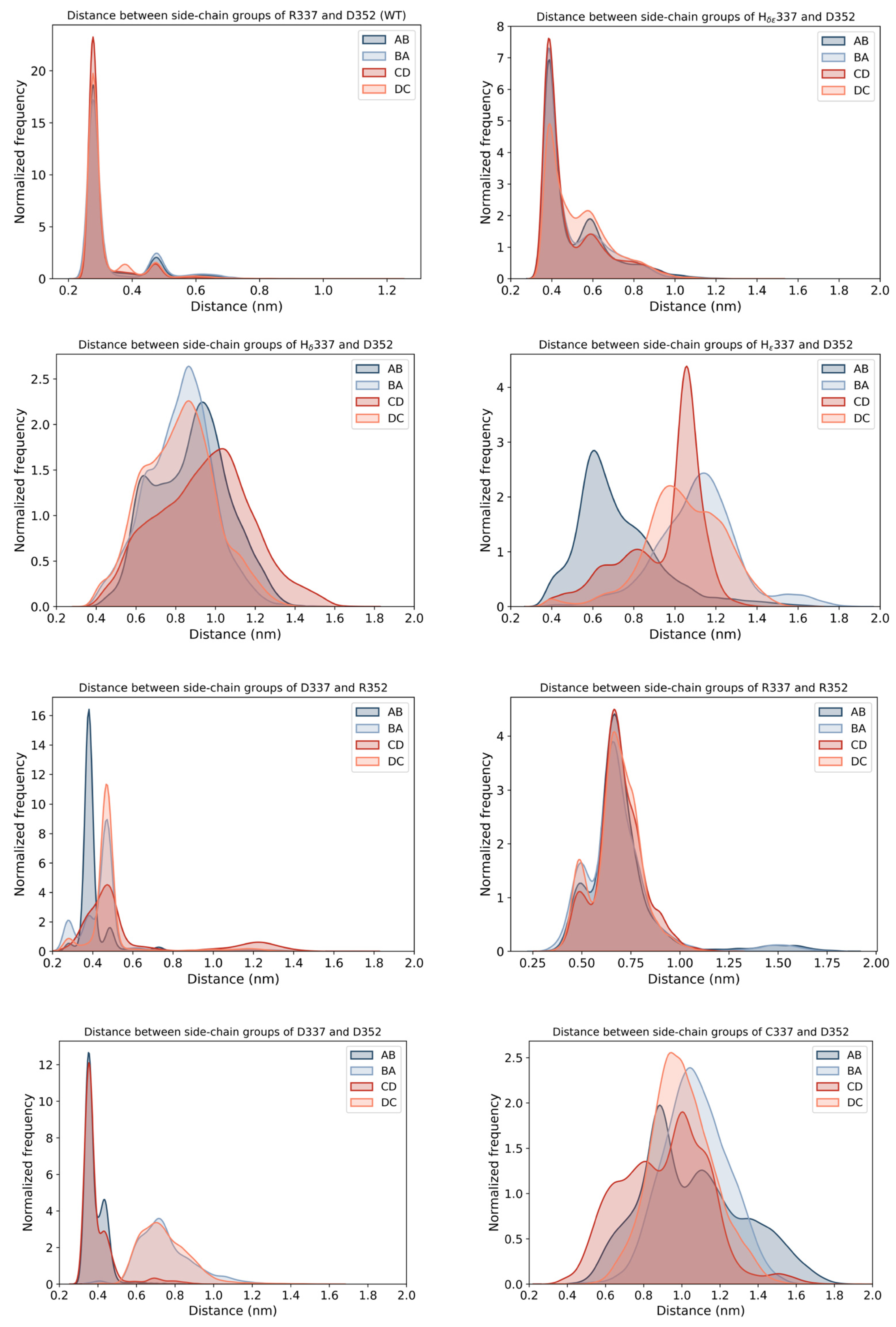 Ijms 23 07960 g003 550