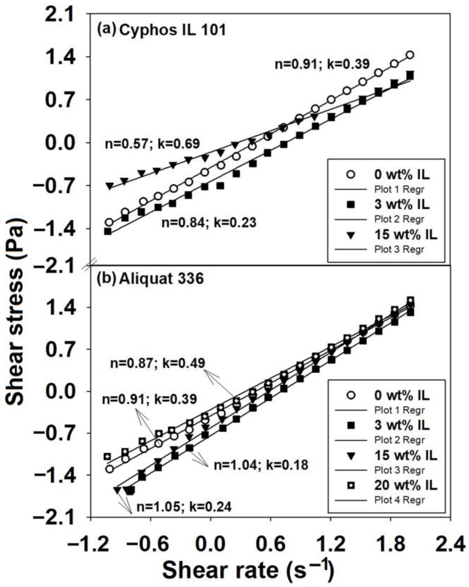 Ijms 23 07961 g003 550