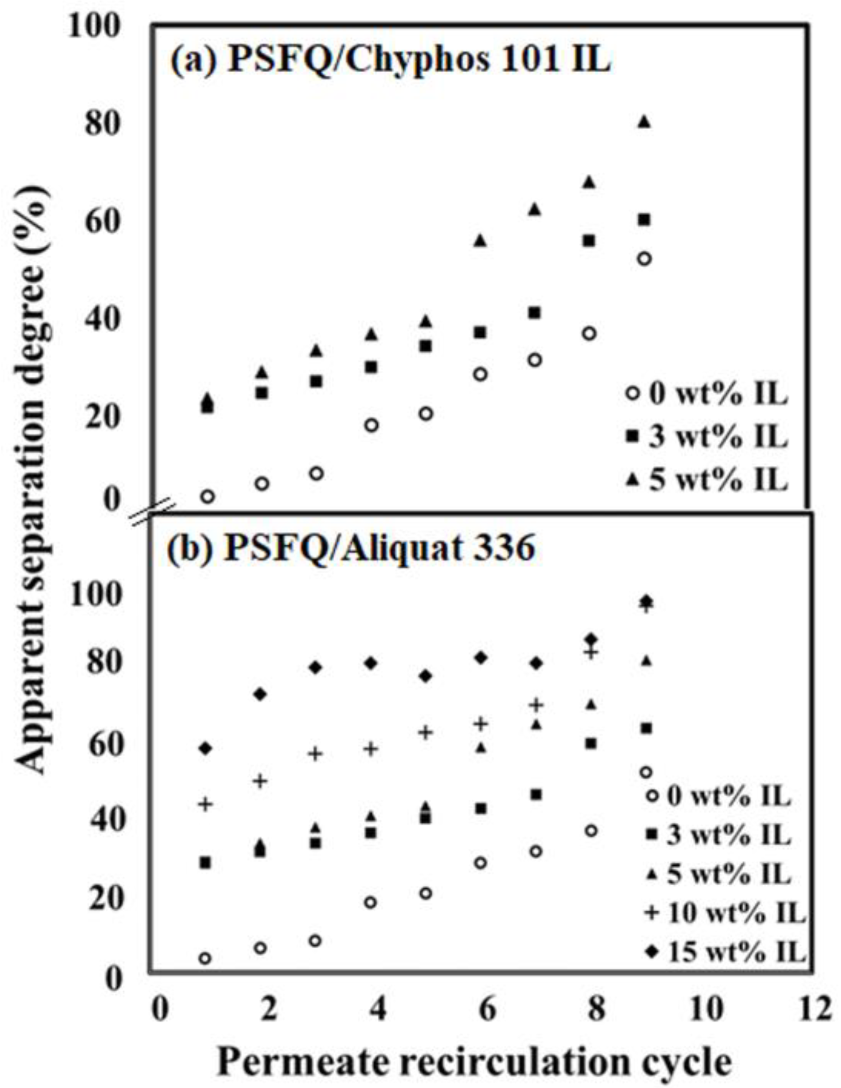 Ijms 23 07961 g007 550