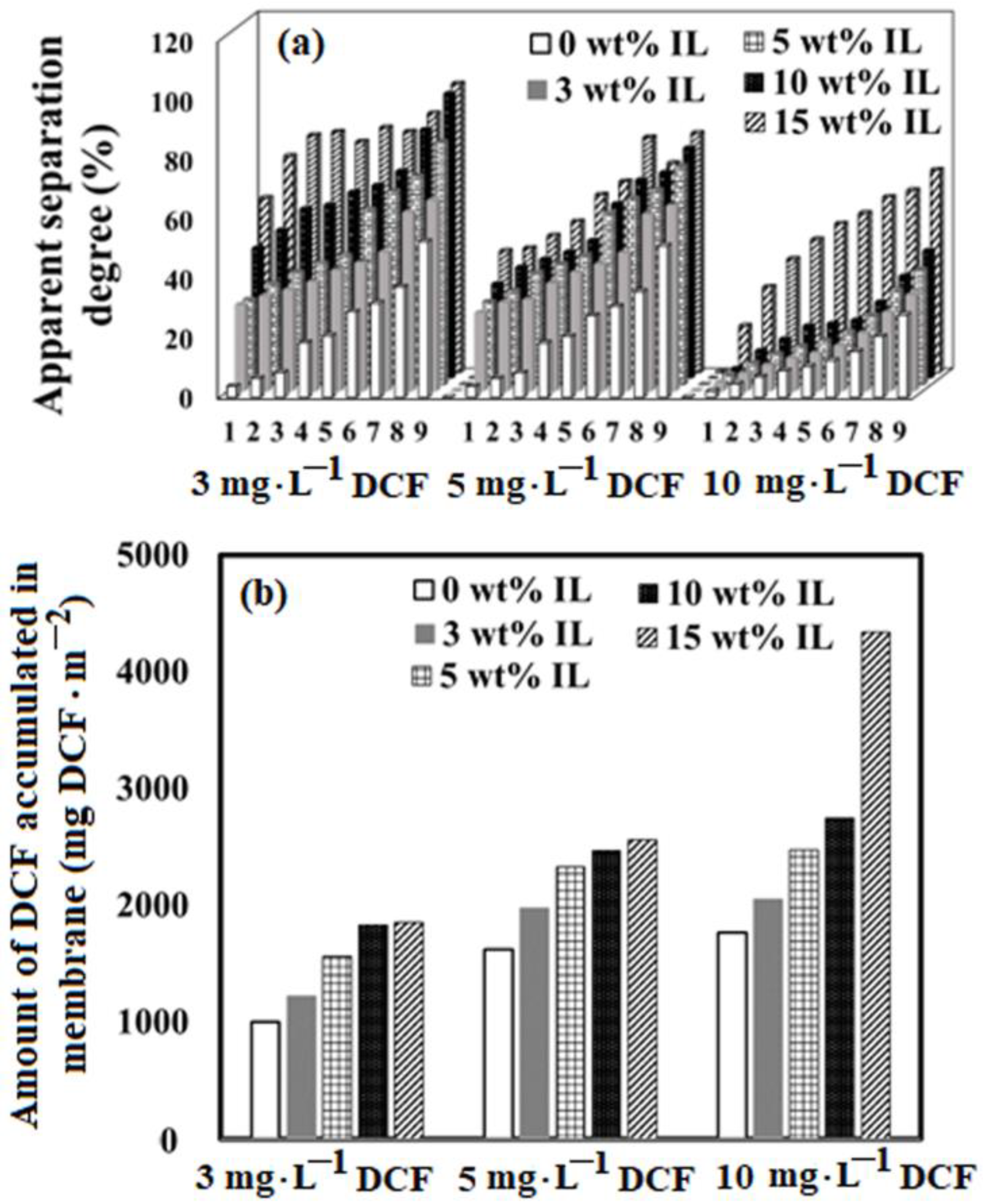 Ijms 23 07961 g008 550