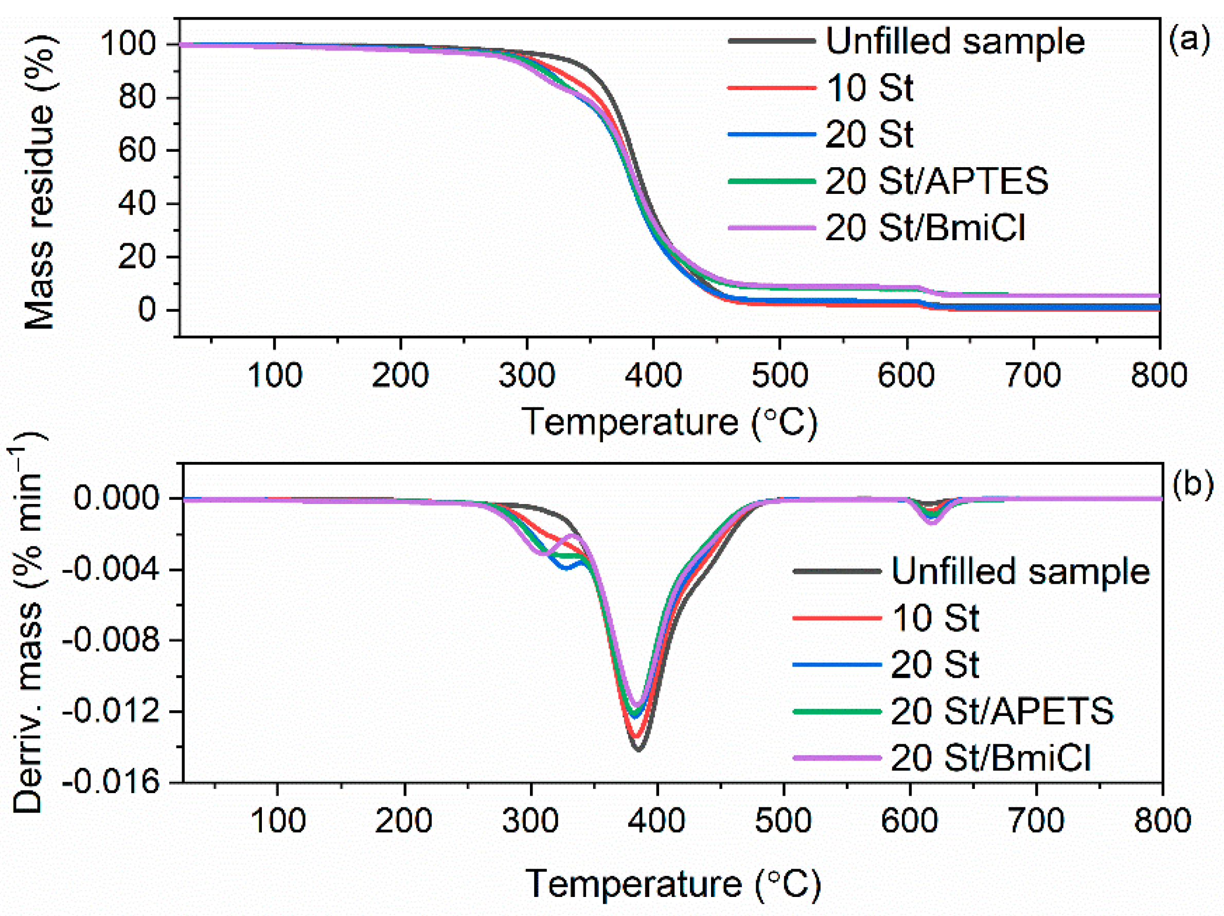 Ijms 23 07968 g010 550