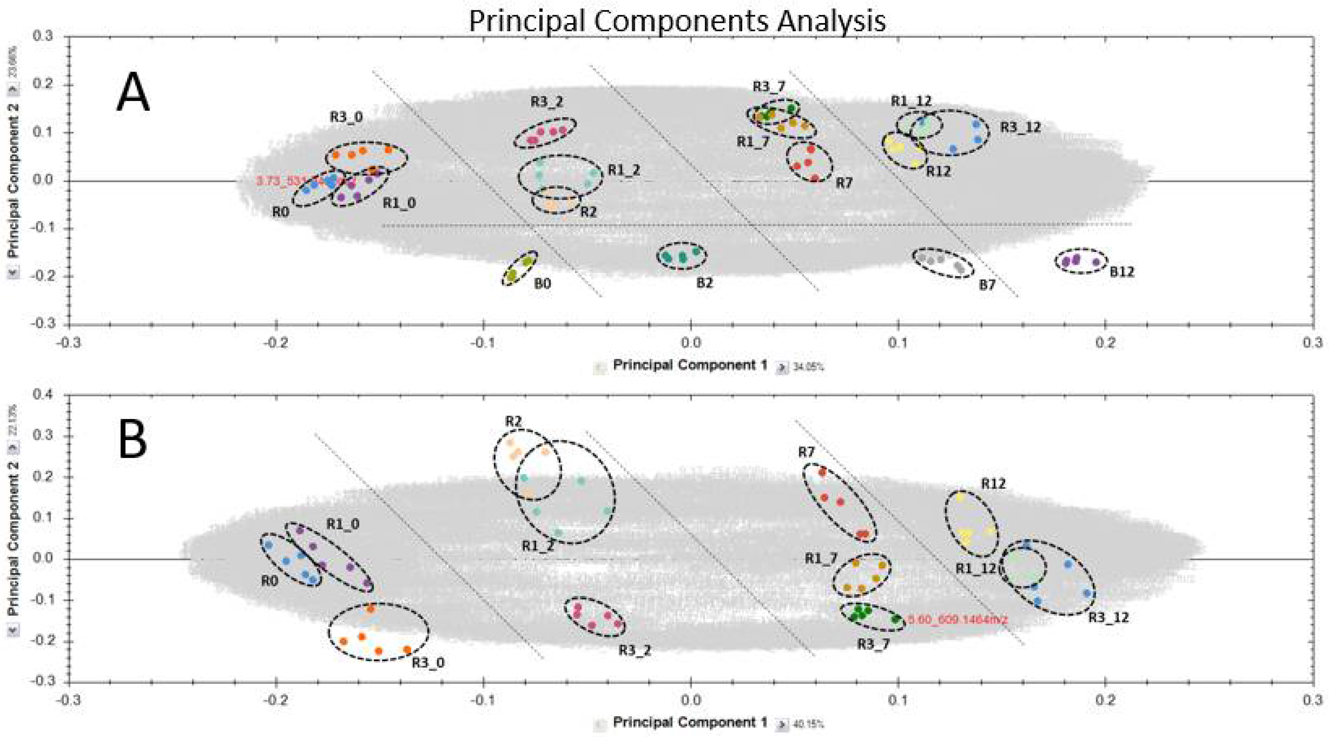 Ijms 23 07969 g003 550