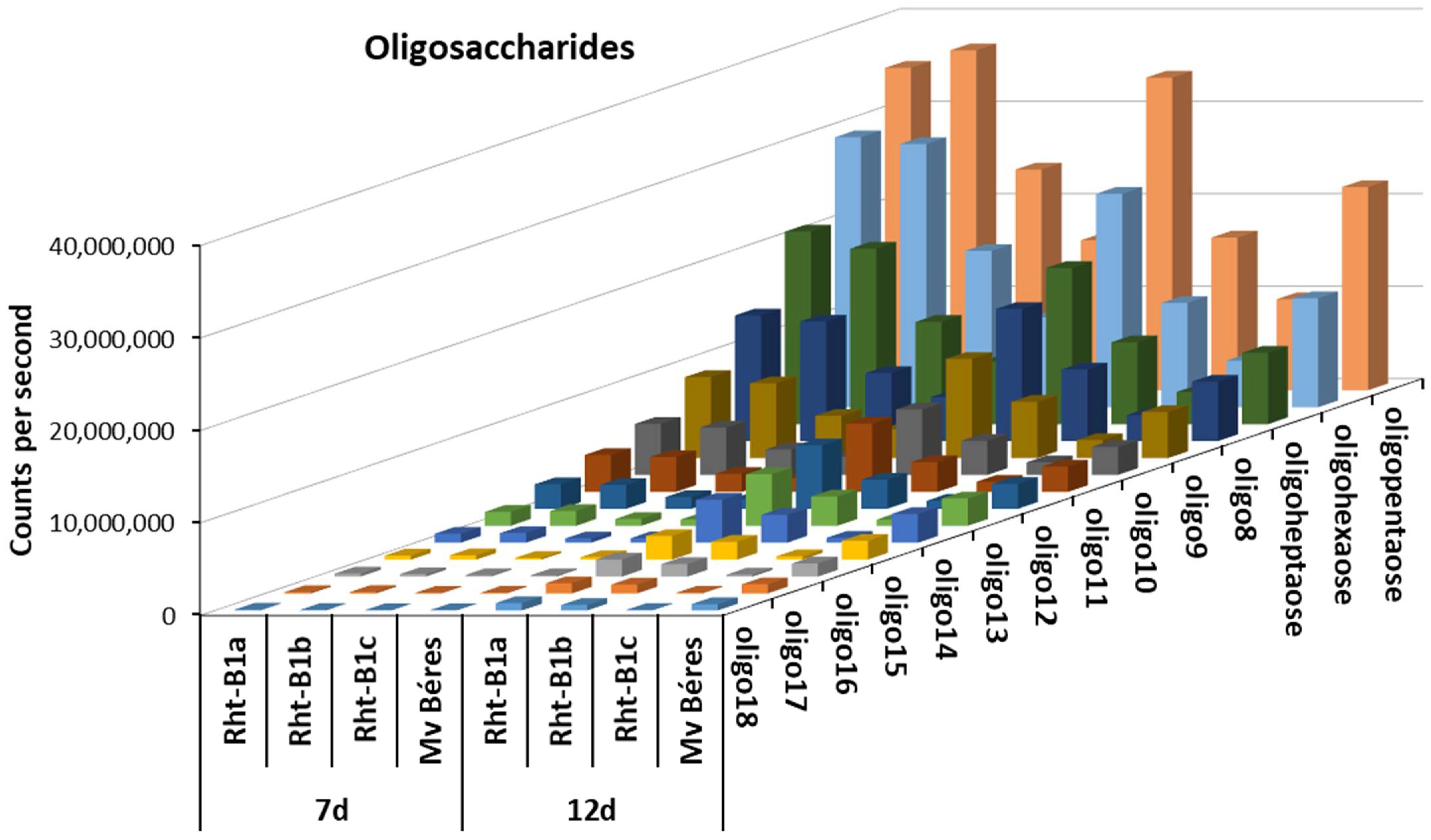 Ijms 23 07969 g006 550