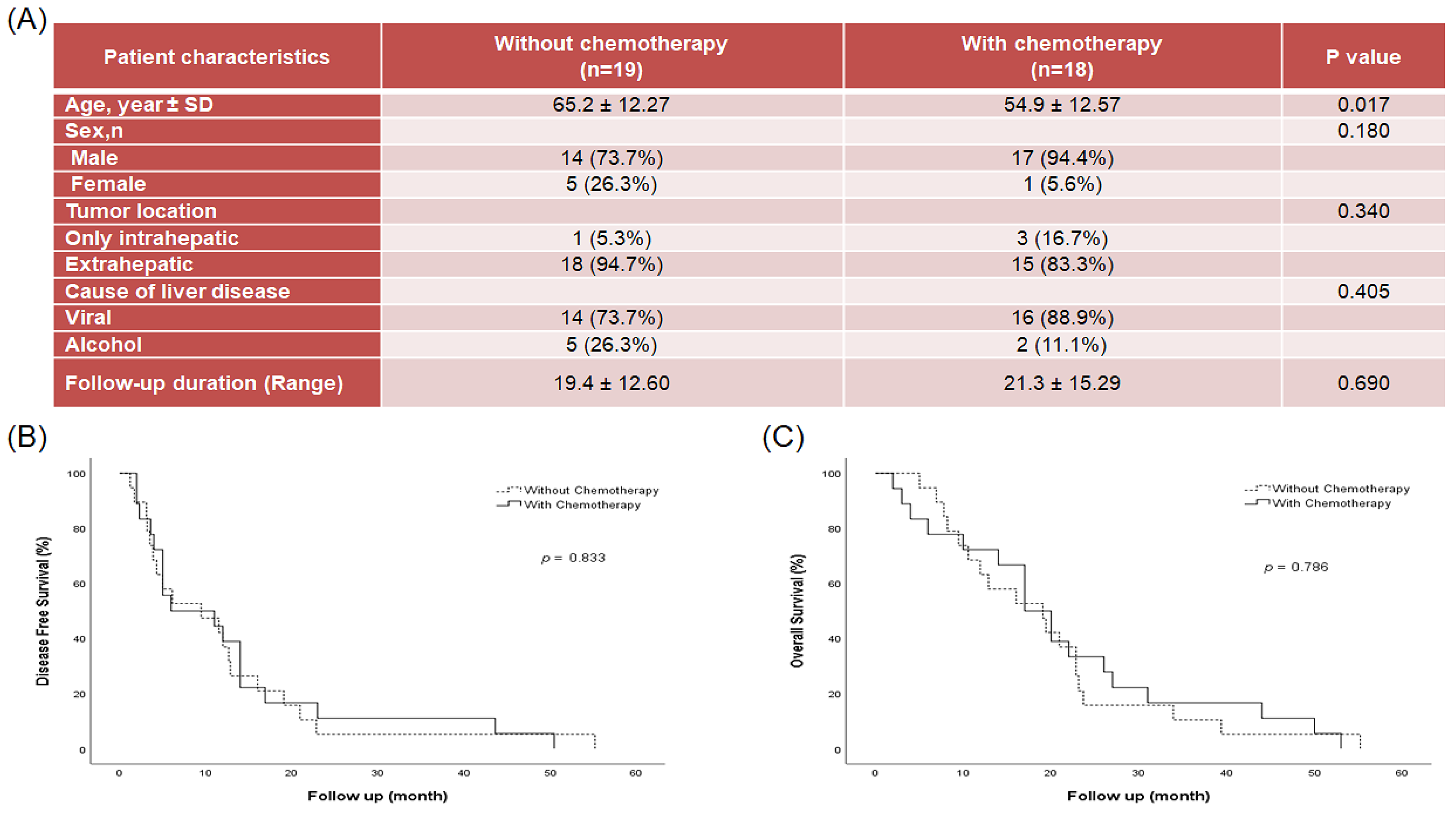 Ijms 23 07971 g001 Ijms 23 07971 g001