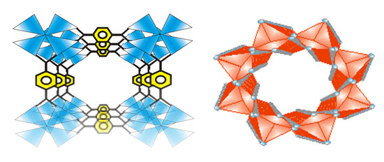 Synthesis of Metal–Organic Frameworks Quantum Dots Synthesis of Metal–Organic Frameworks Quantum Dots