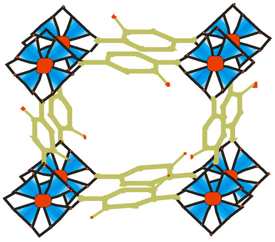 Synthesis of Metal–Organic Frameworks Quantum Dots