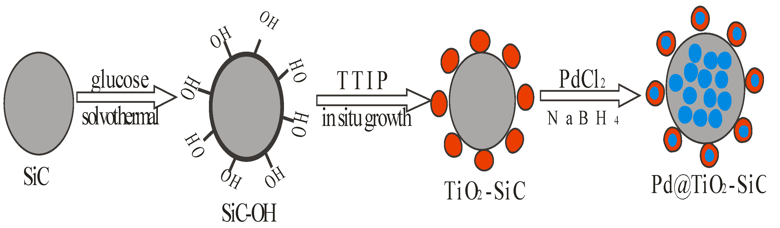 Ijms 23 07980 g019 Ijms 23 07980 g019