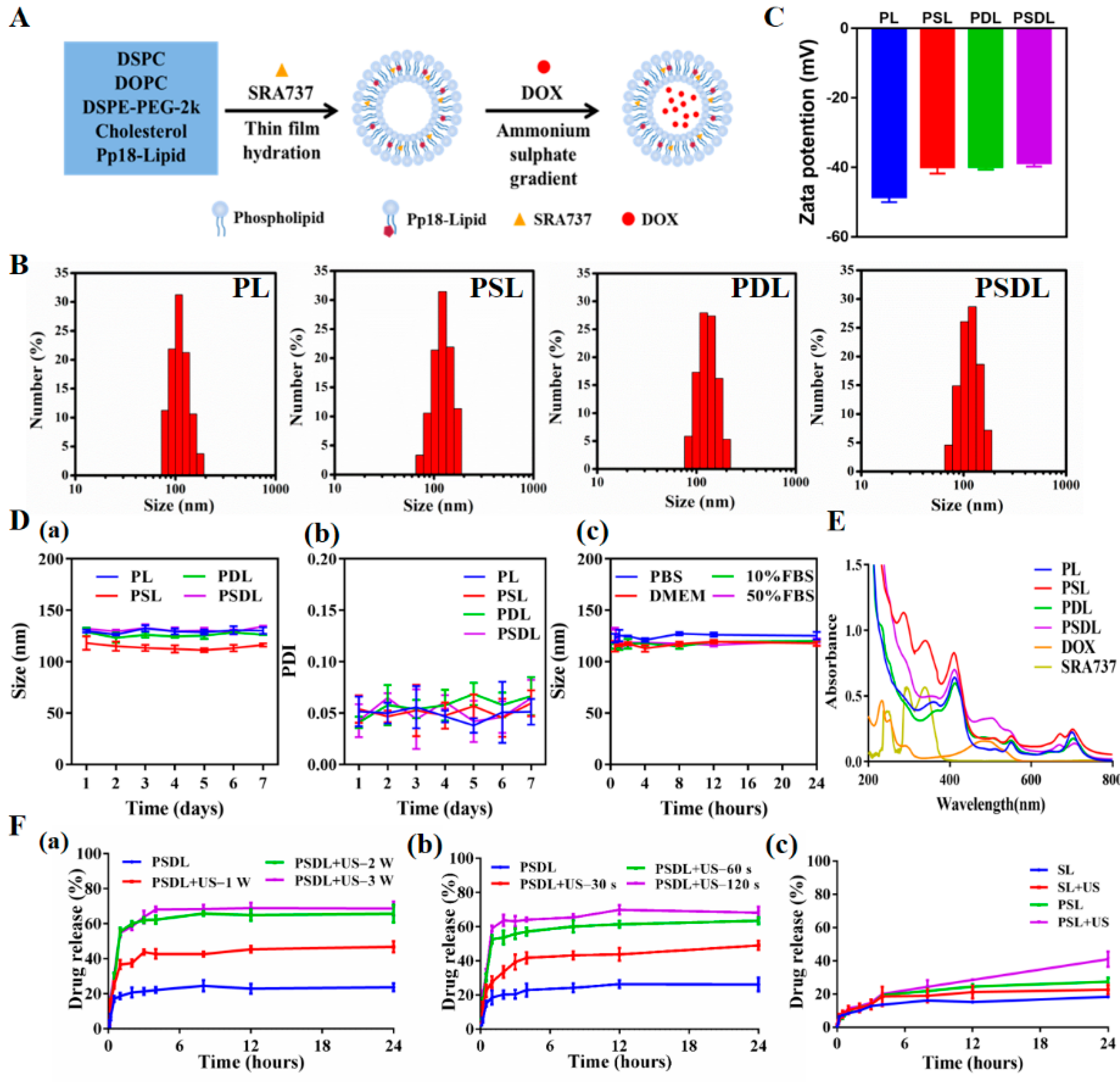 Ijms 23 07981 g001 550