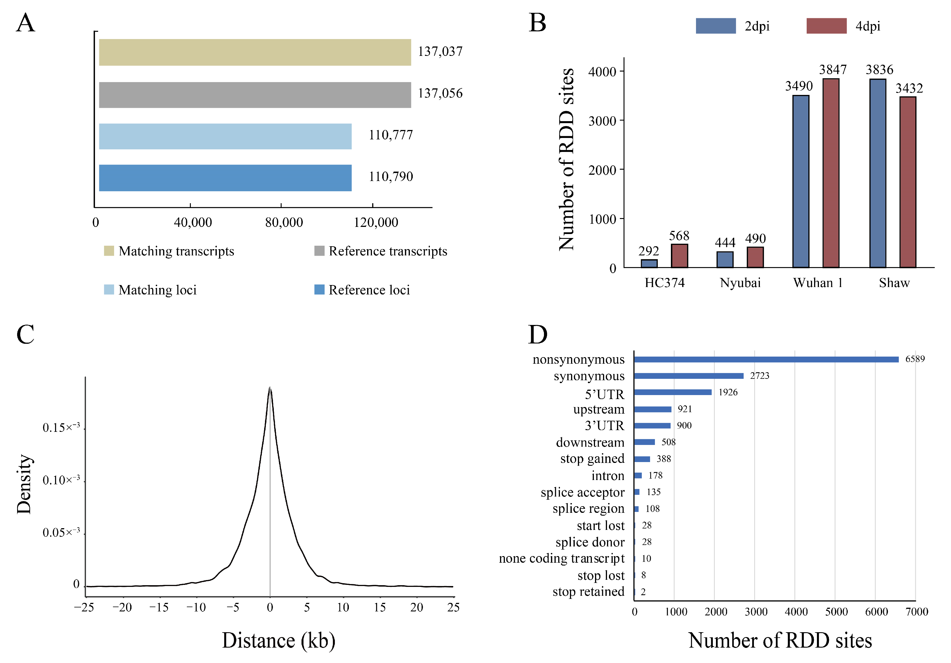 Ijms 23 07982 g001 550