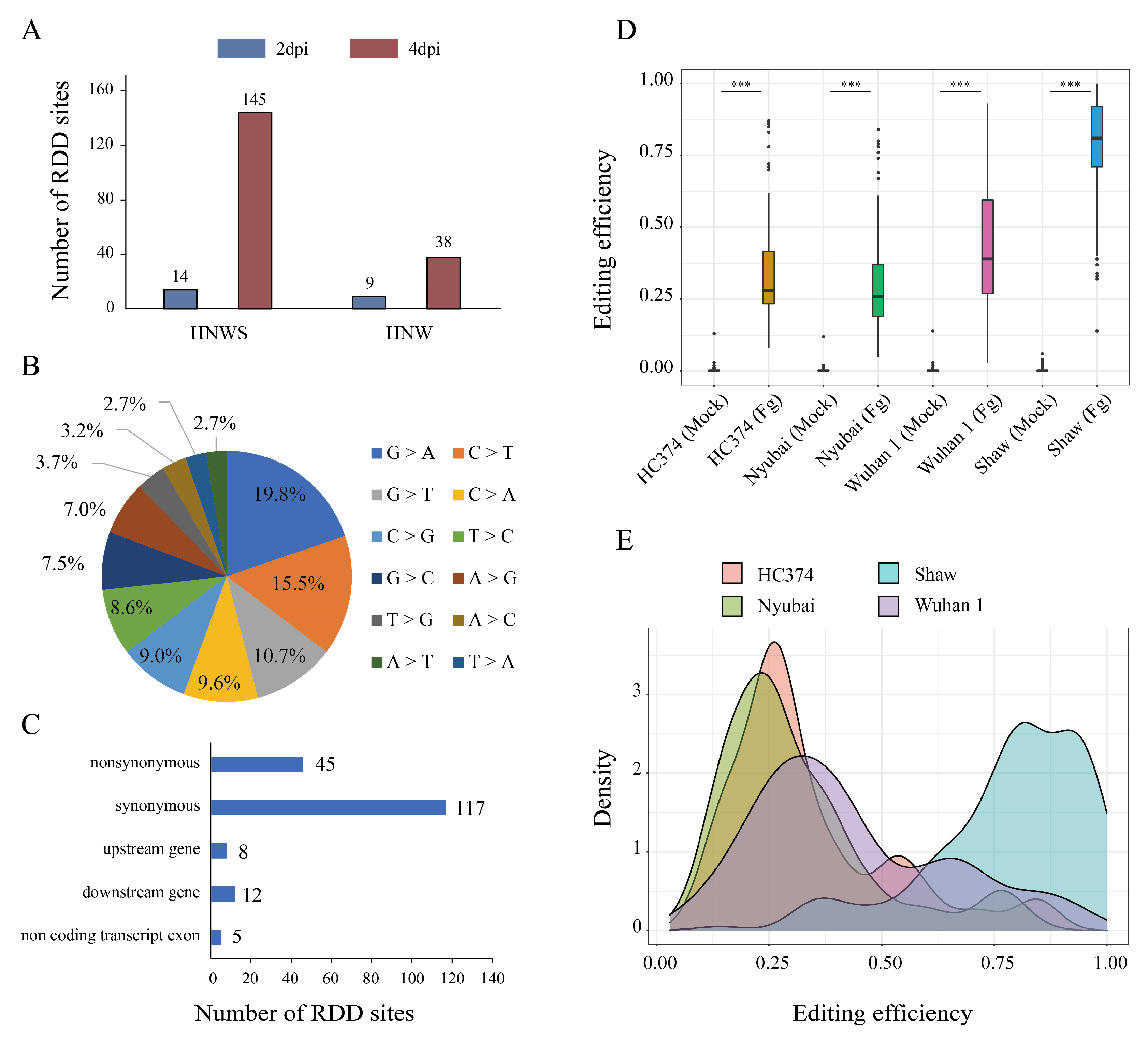 Ijms 23 07982 g002 550