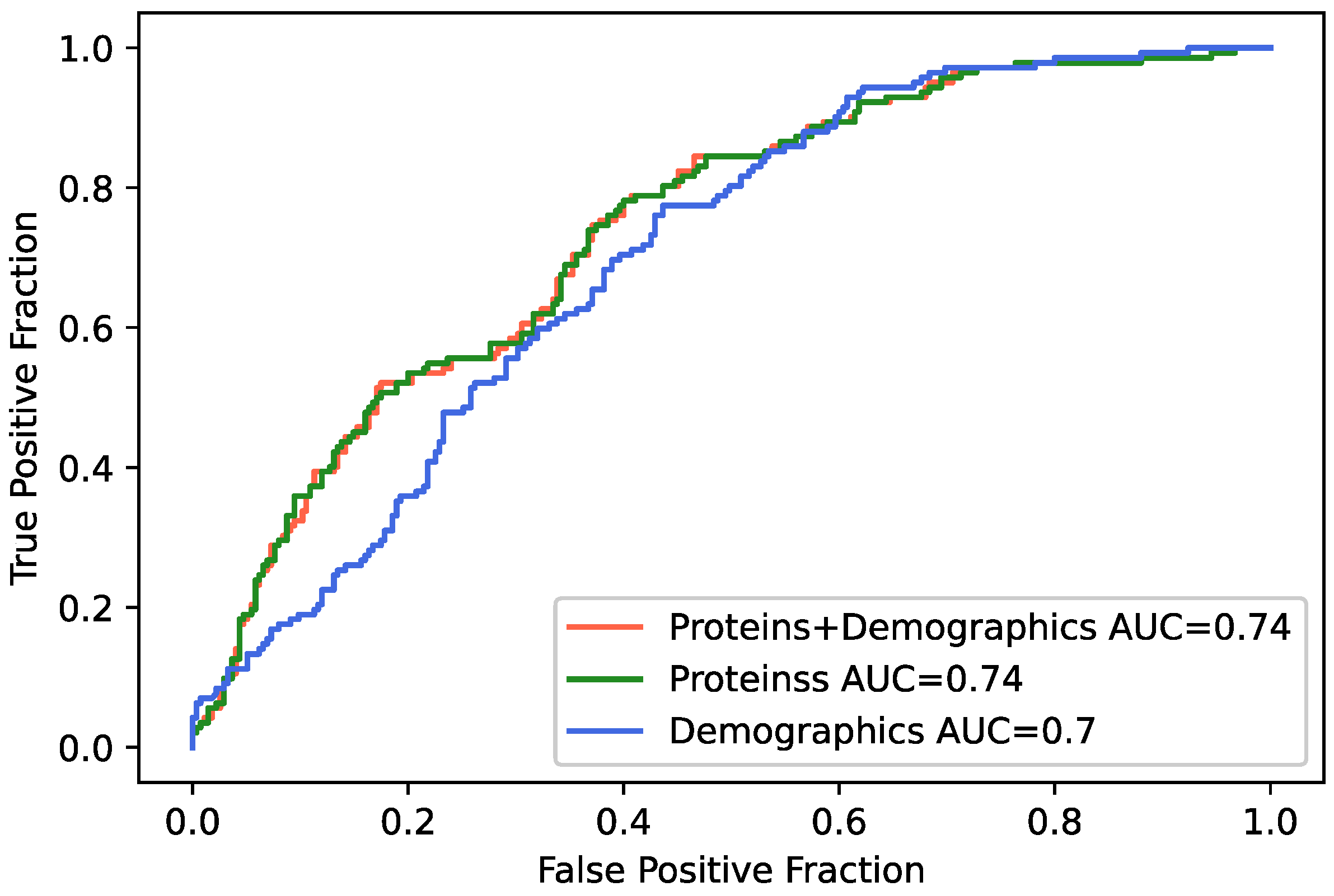 Ijms 23 07983 g001 550