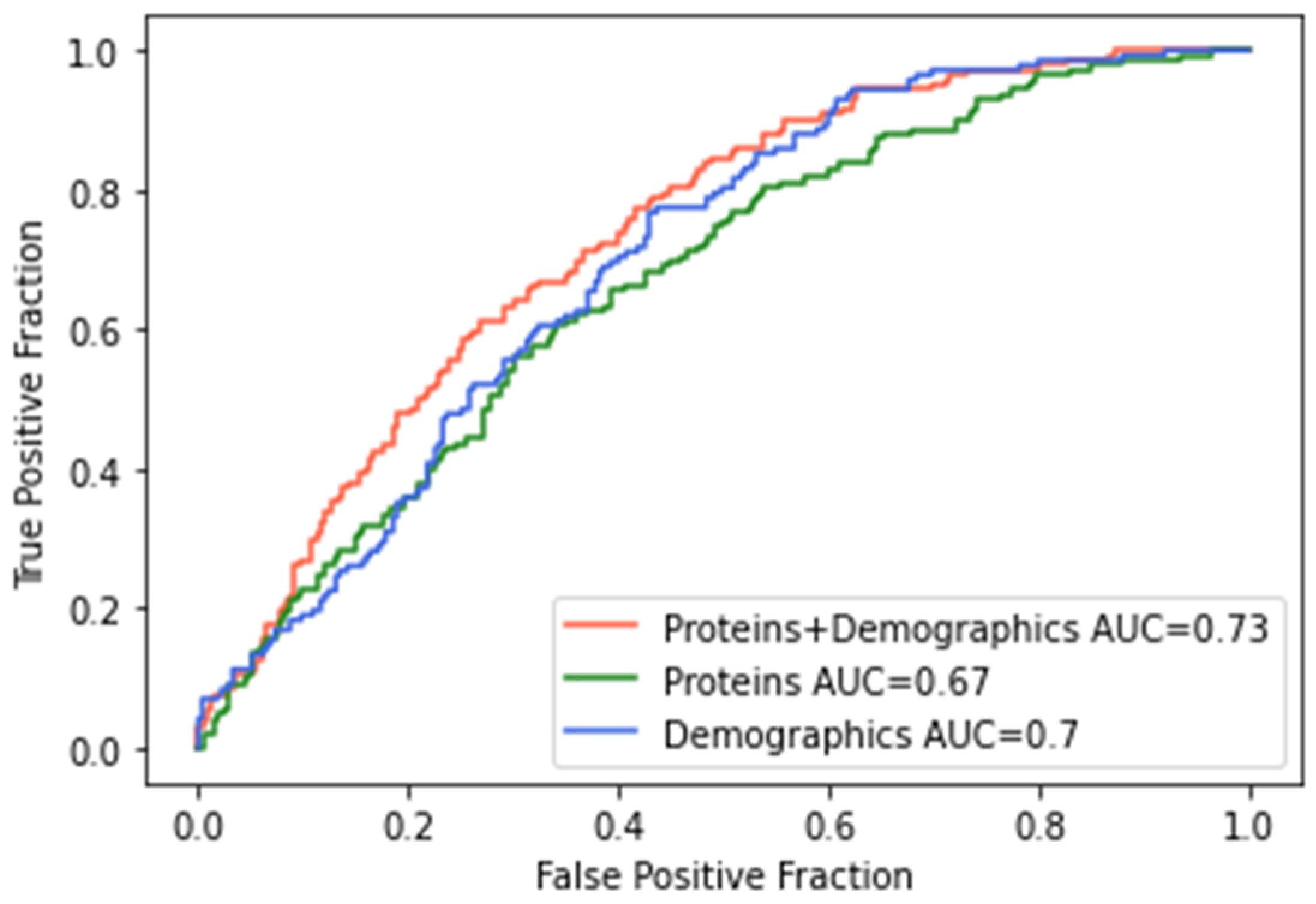 Ijms 23 07983 g002 550