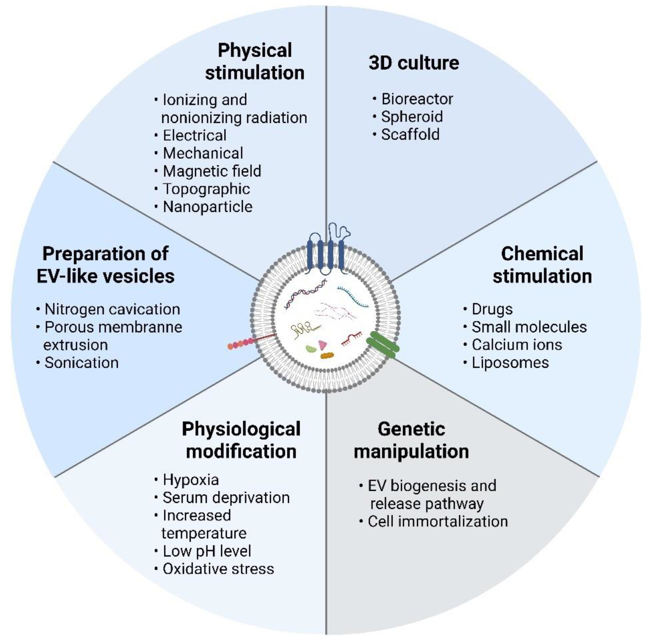 Ijms 23 07986 g002 550