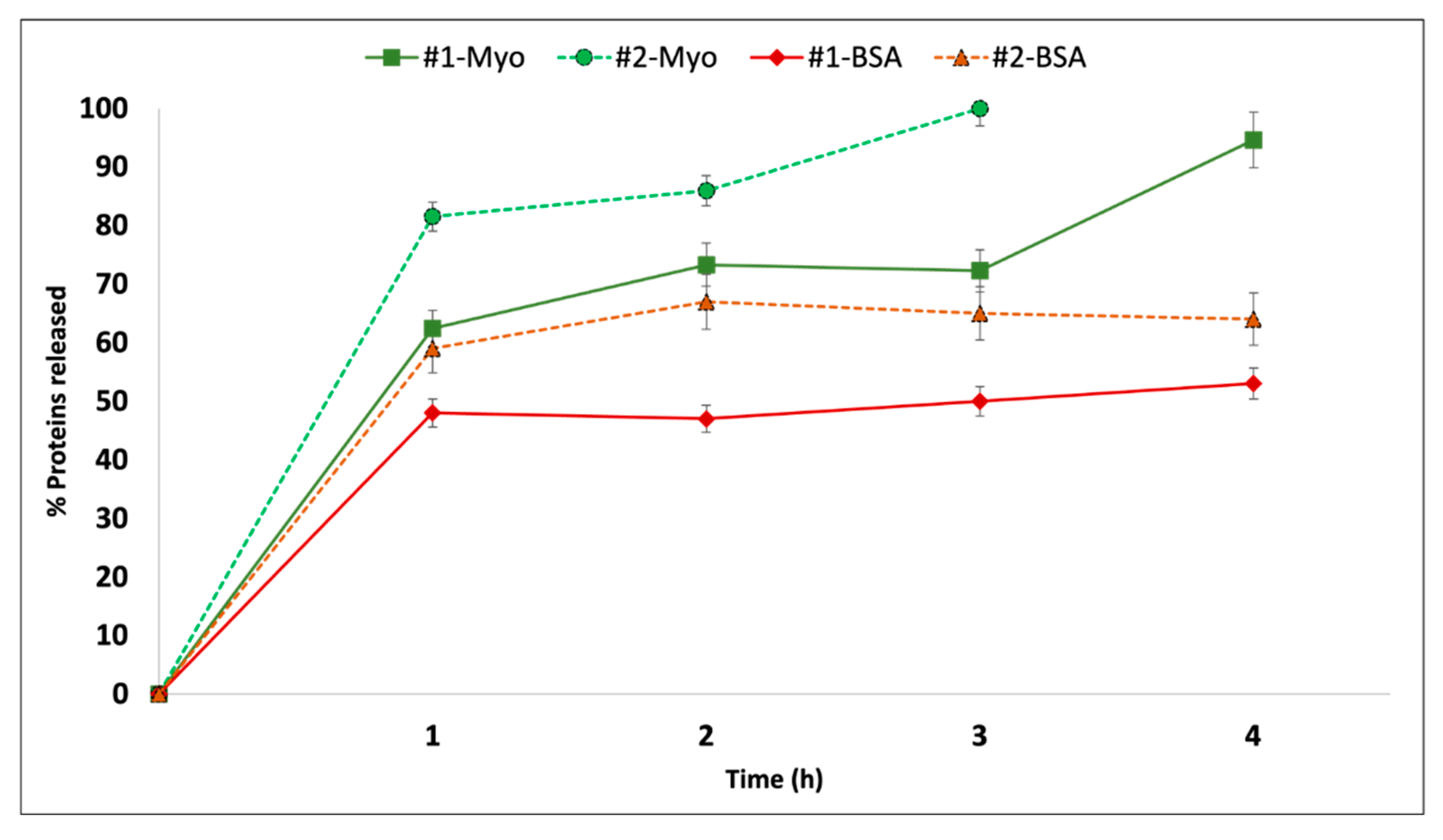 Ijms 23 07999 g002 550