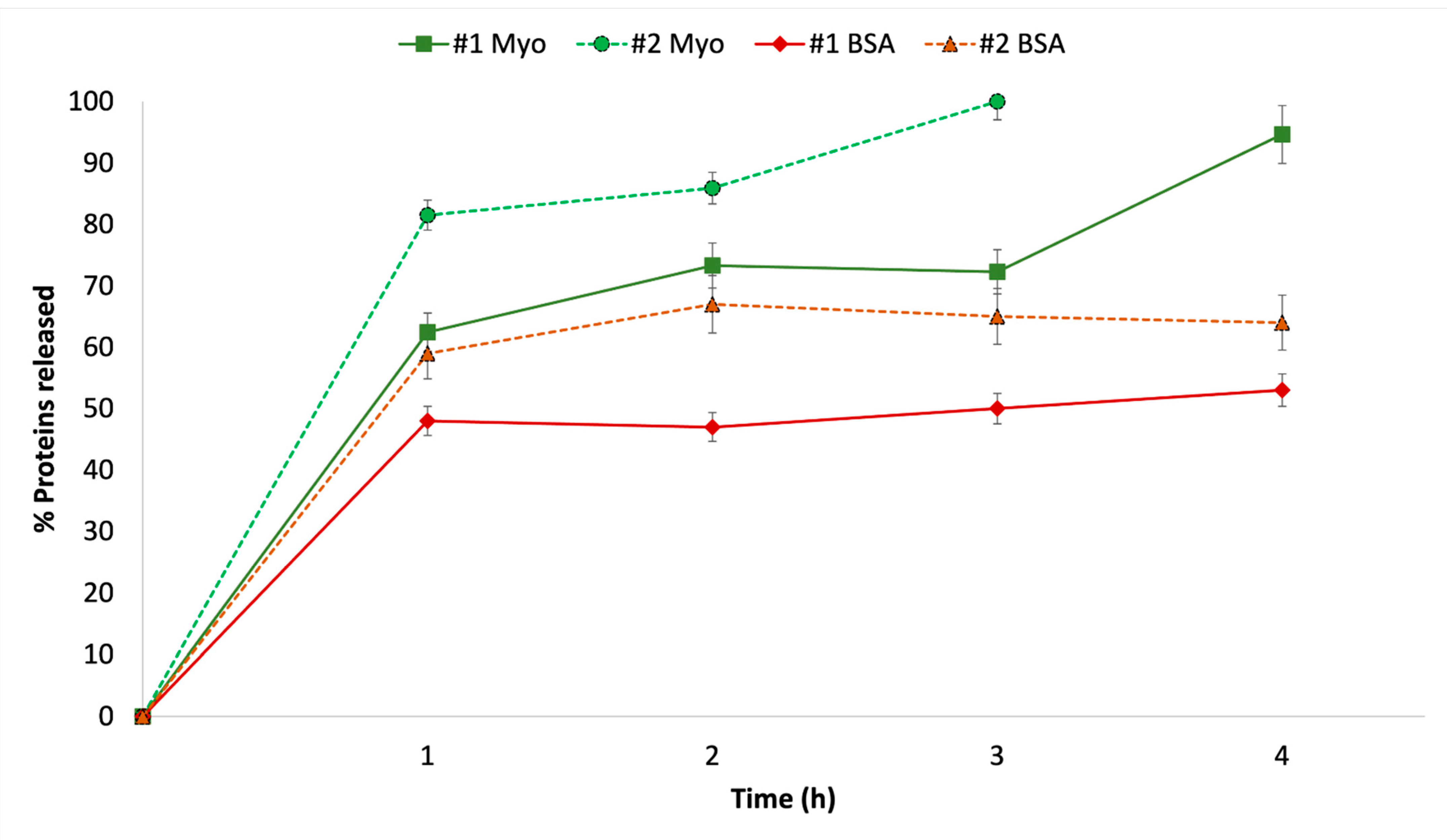 Ijms 23 07999 g004 550