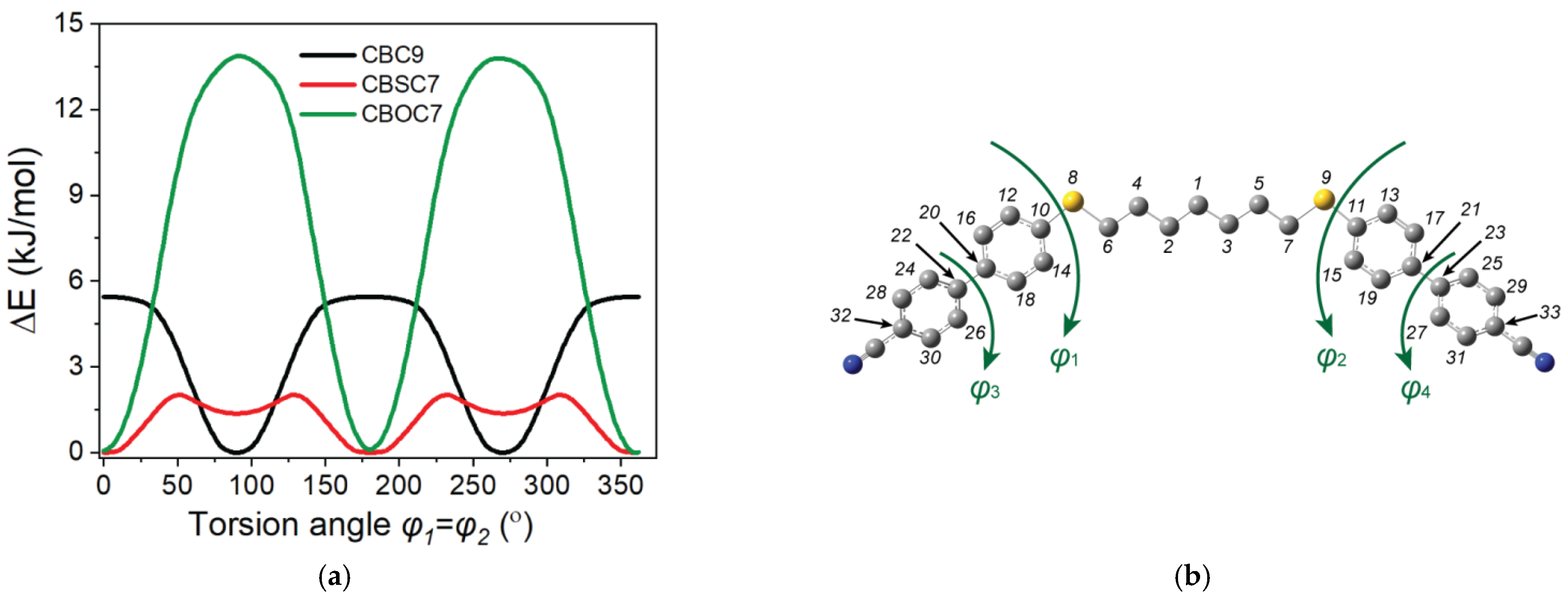 Ijms 23 08005 g001 550