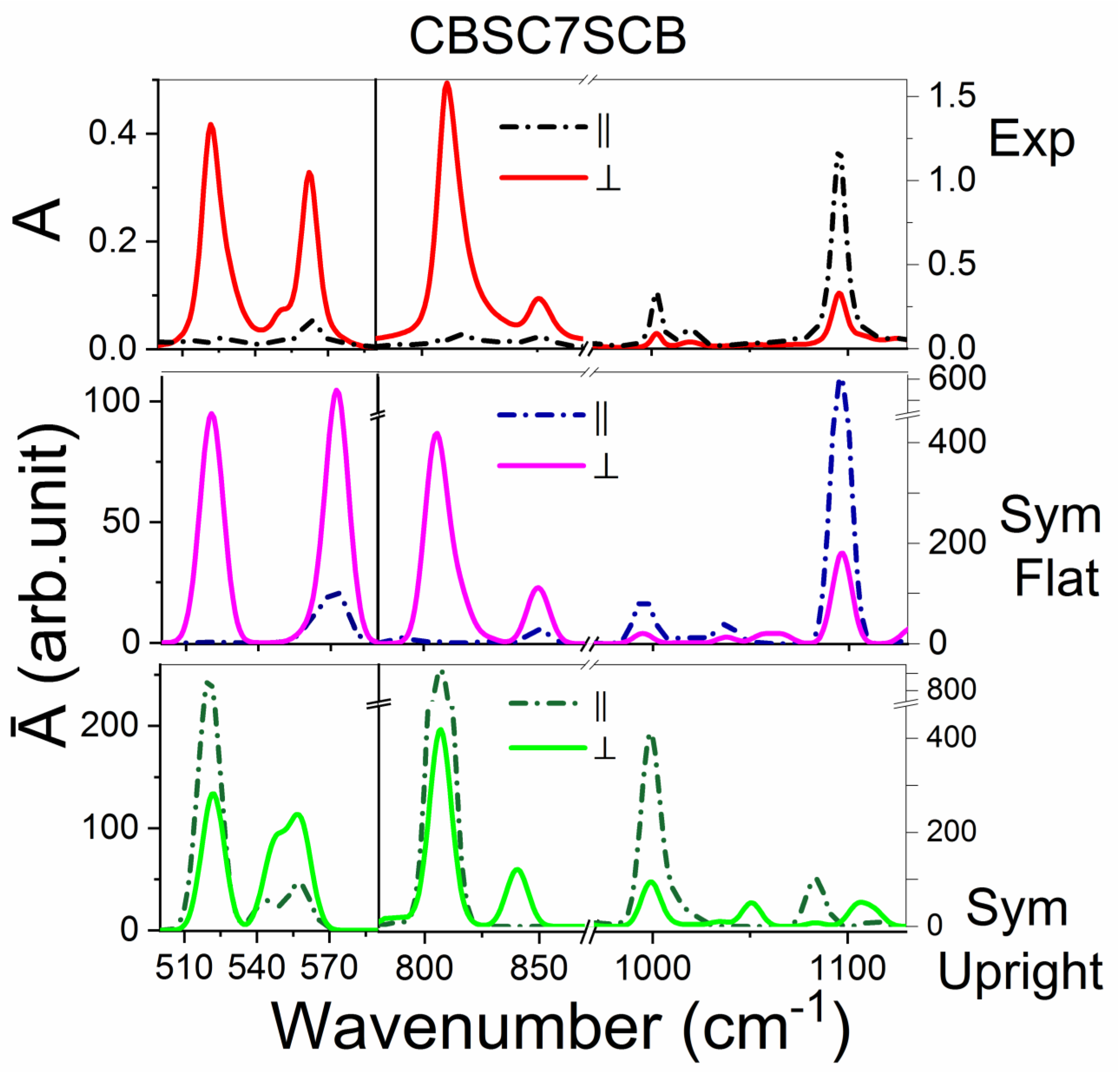 Ijms 23 08005 g003 550