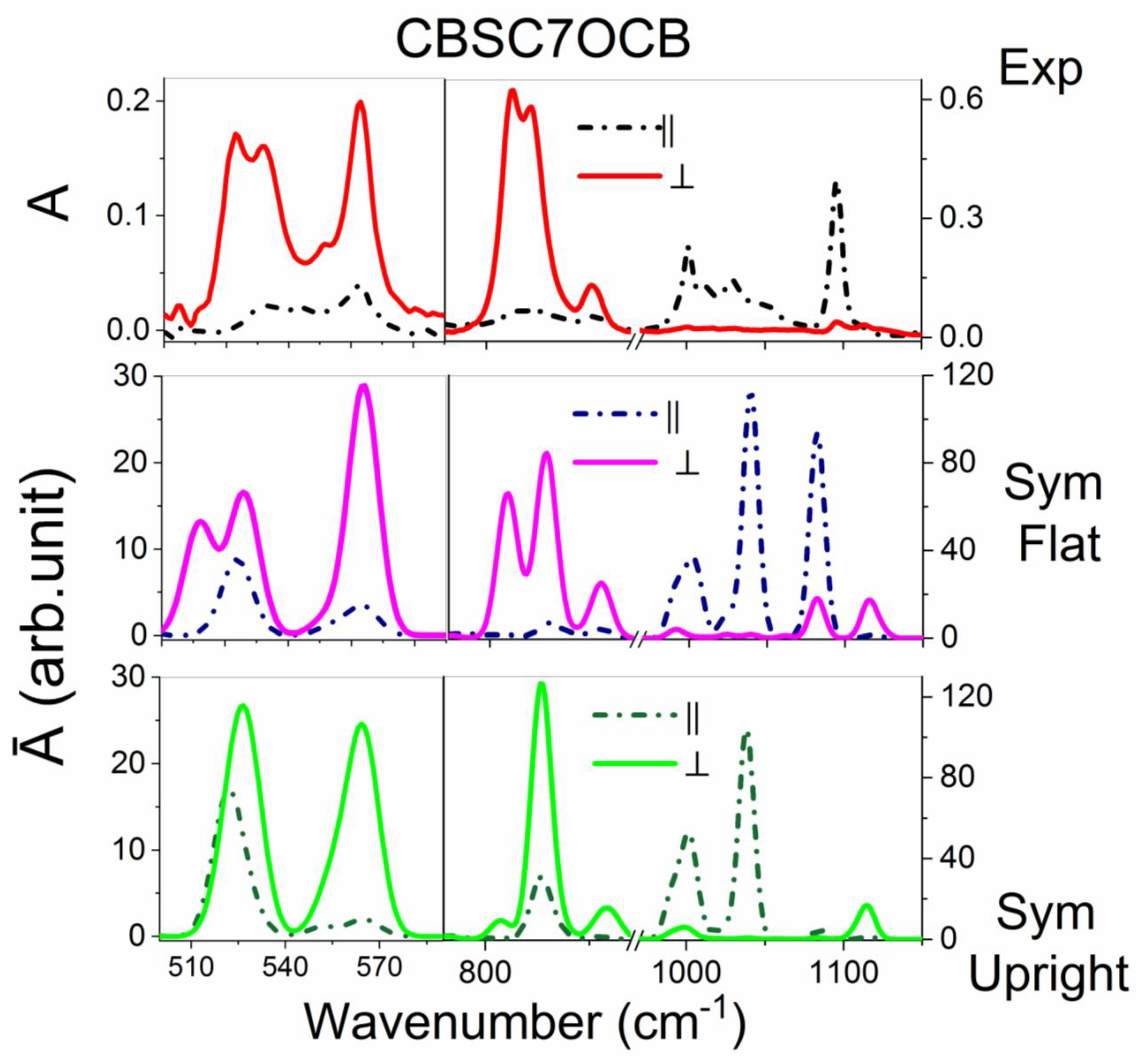 Ijms 23 08005 g004 550