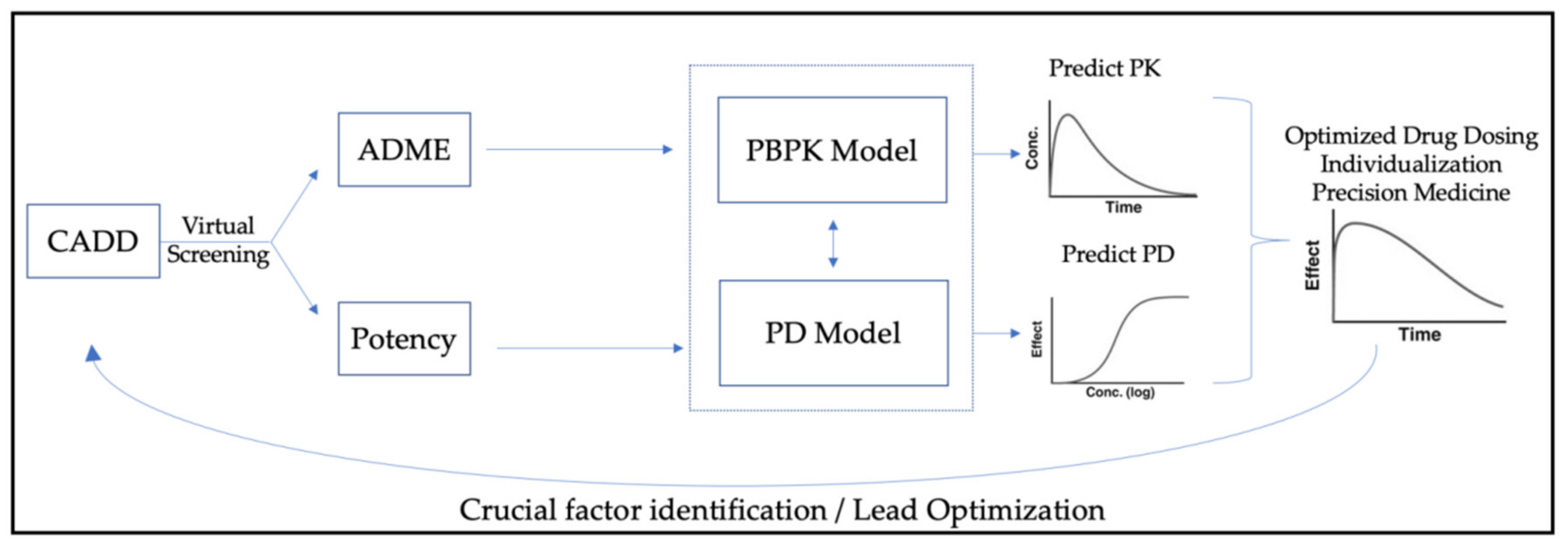 Ijms 23 08006 g002 550