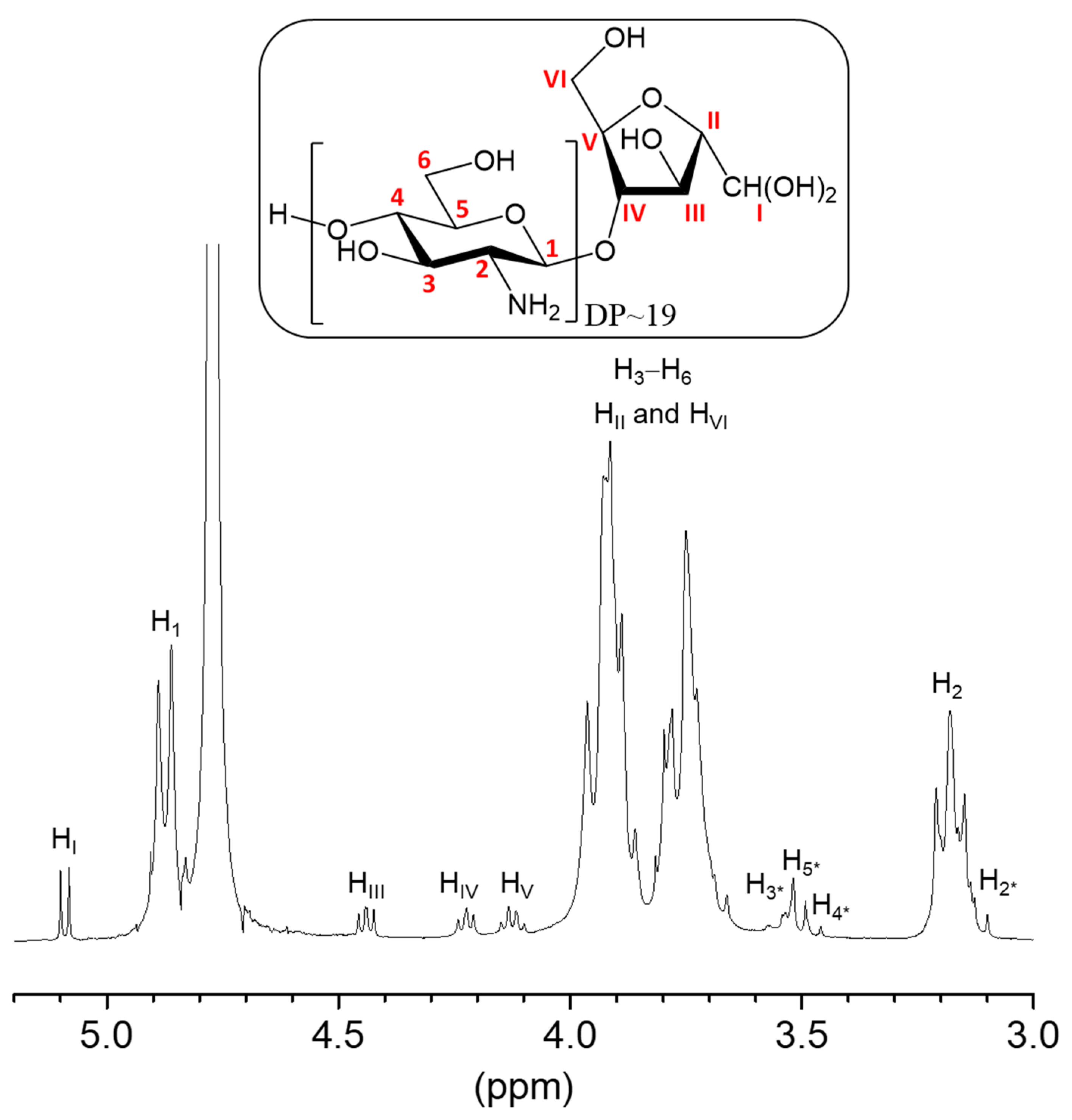 Ijms 23 08013 g001 550