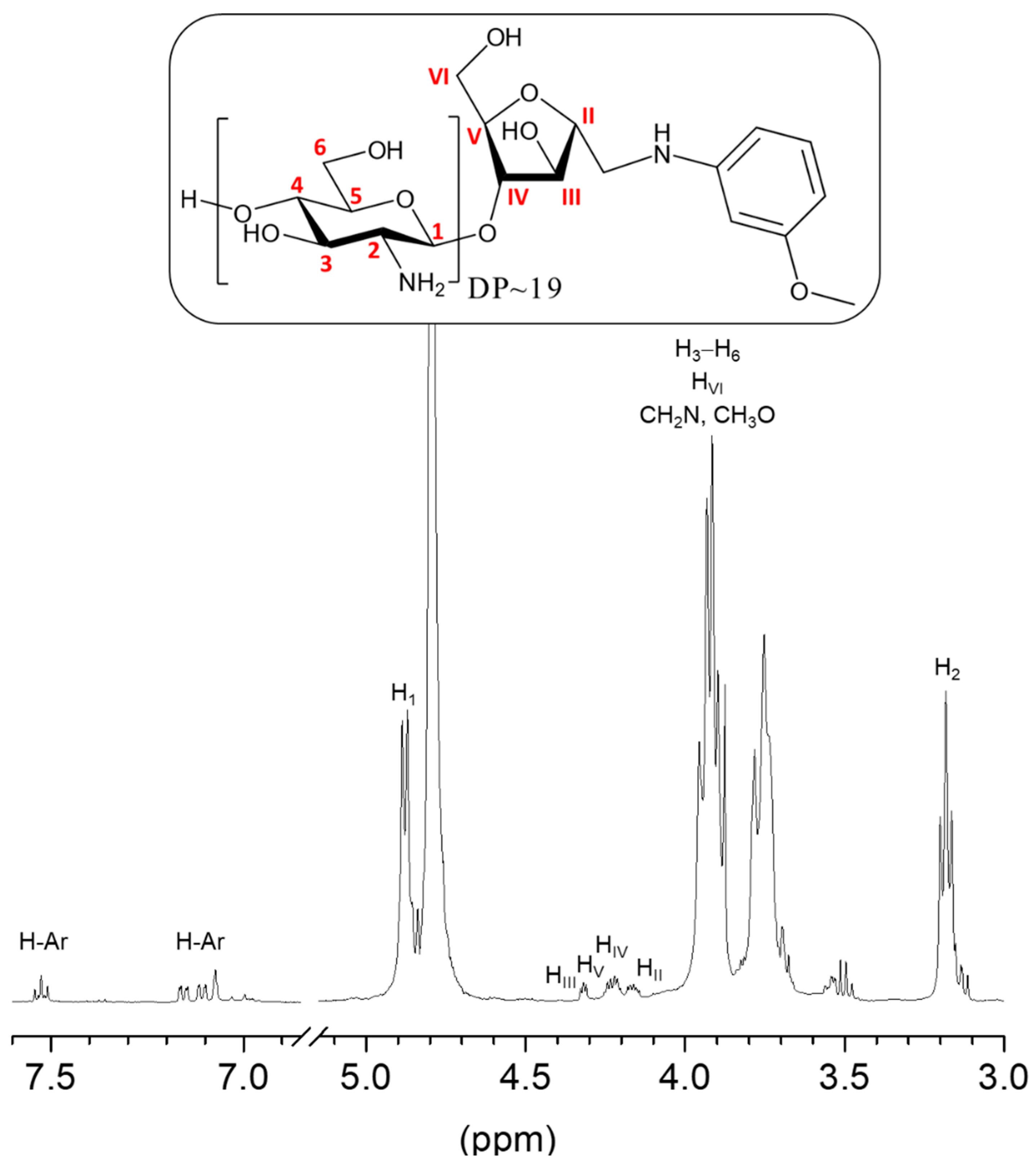 Ijms 23 08013 g002 550