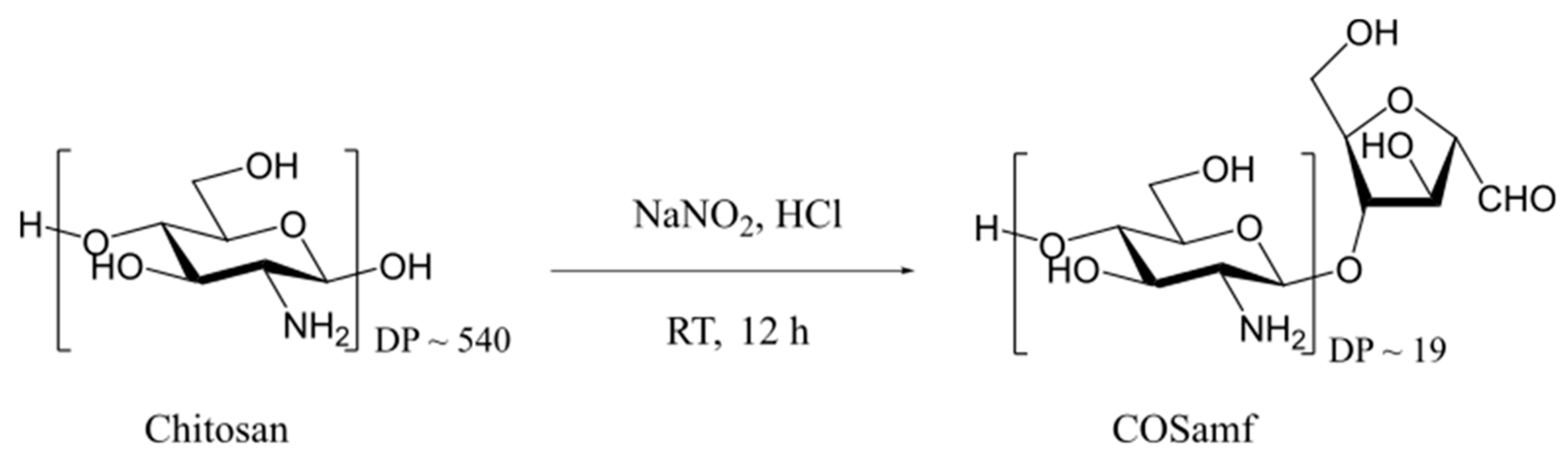 Ijms 23 08013 sch002 550