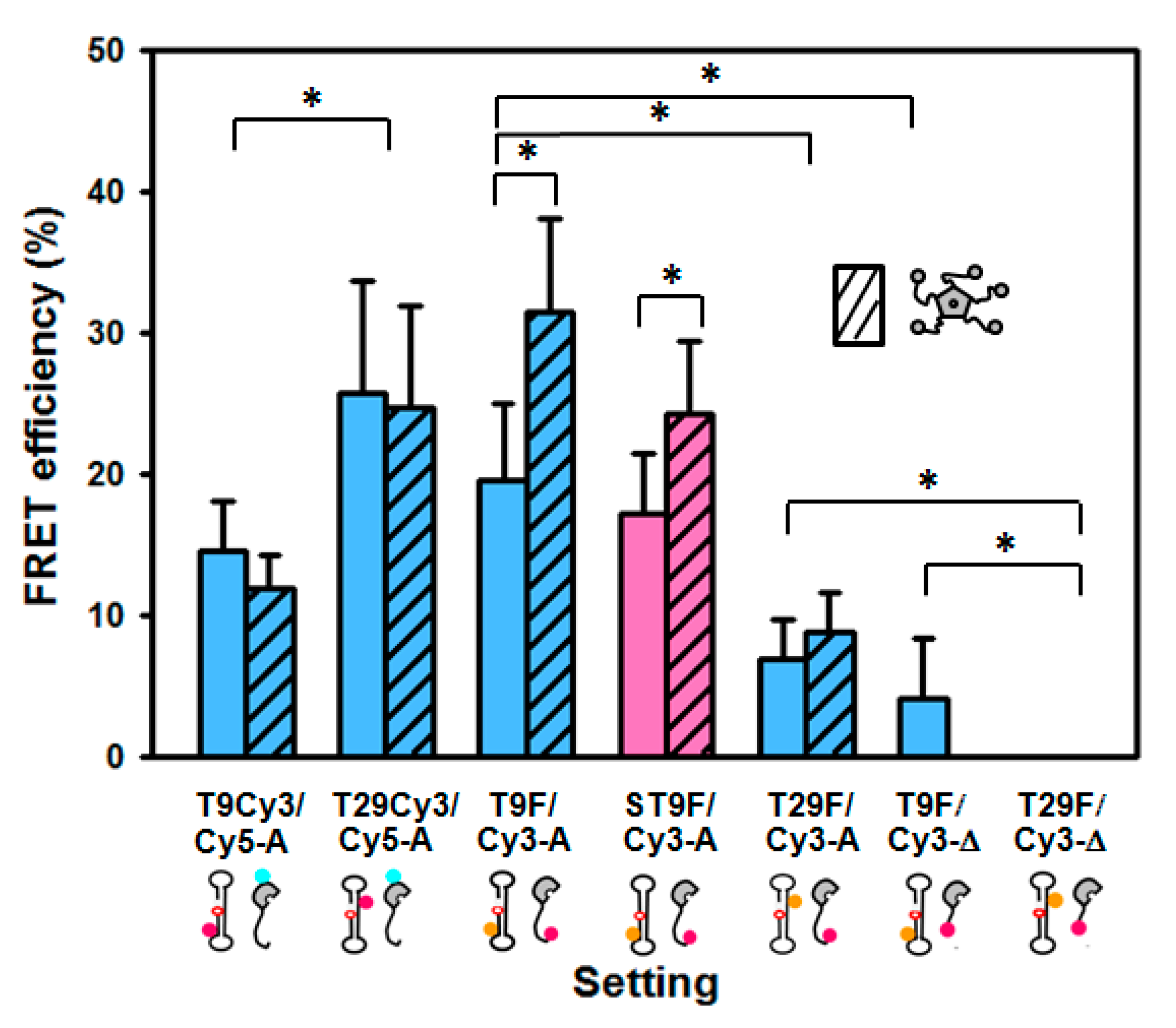 Ijms 23 08015 g003 550
