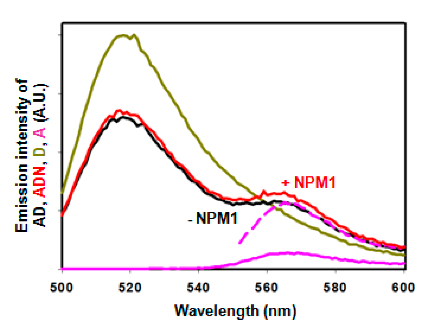 Ijms 23 08015 g006 550