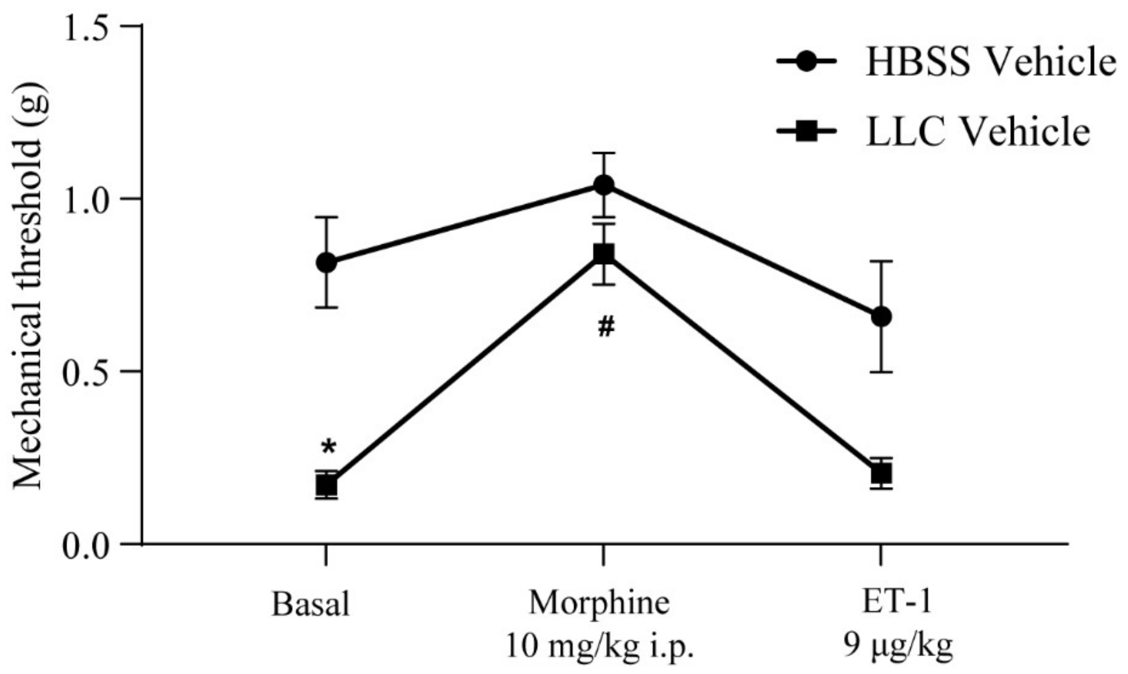 Ijms 23 08018 g002 550