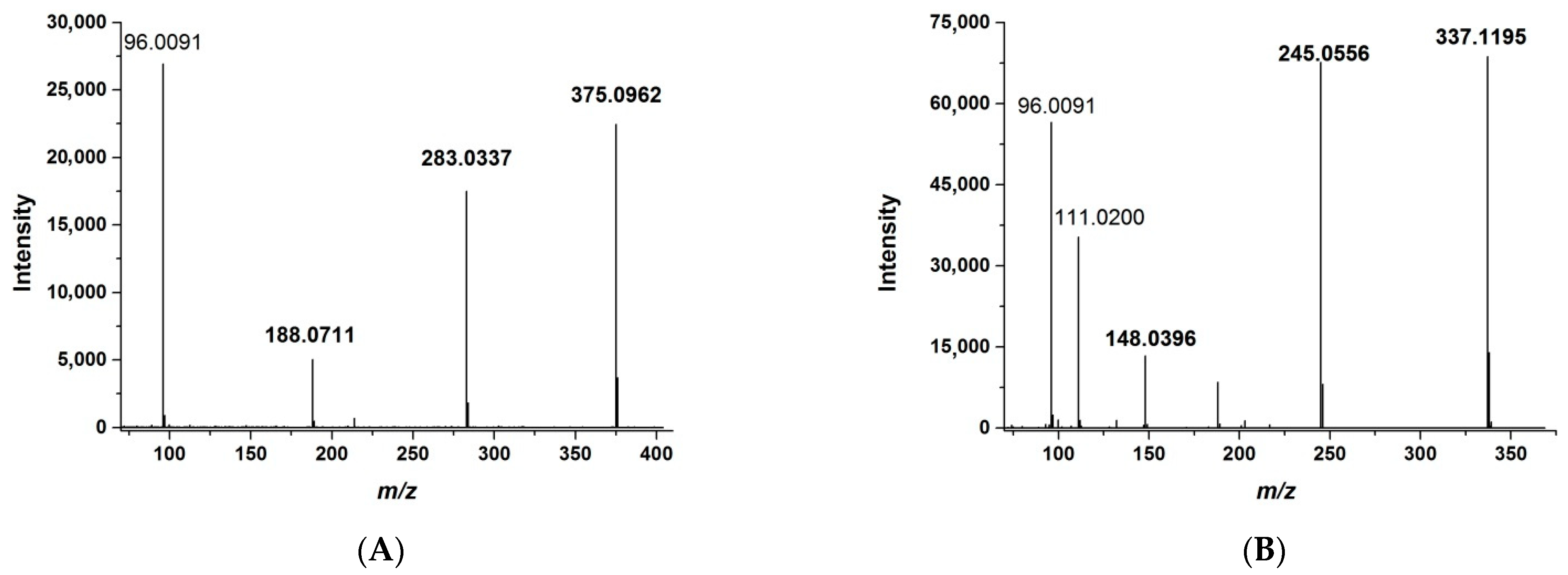 Ijms 23 08021 g001 550