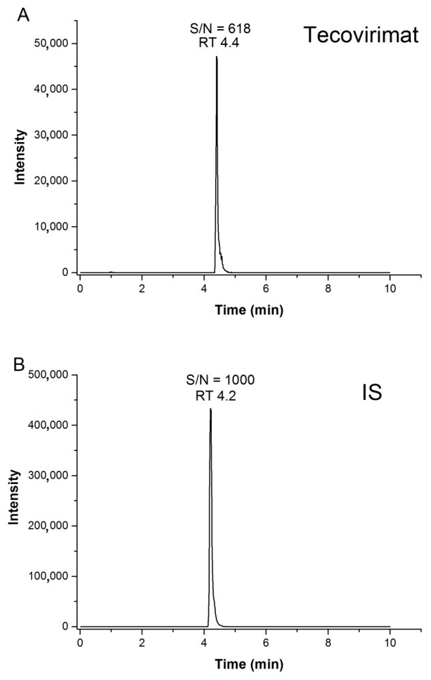 Ijms 23 08021 g003 550