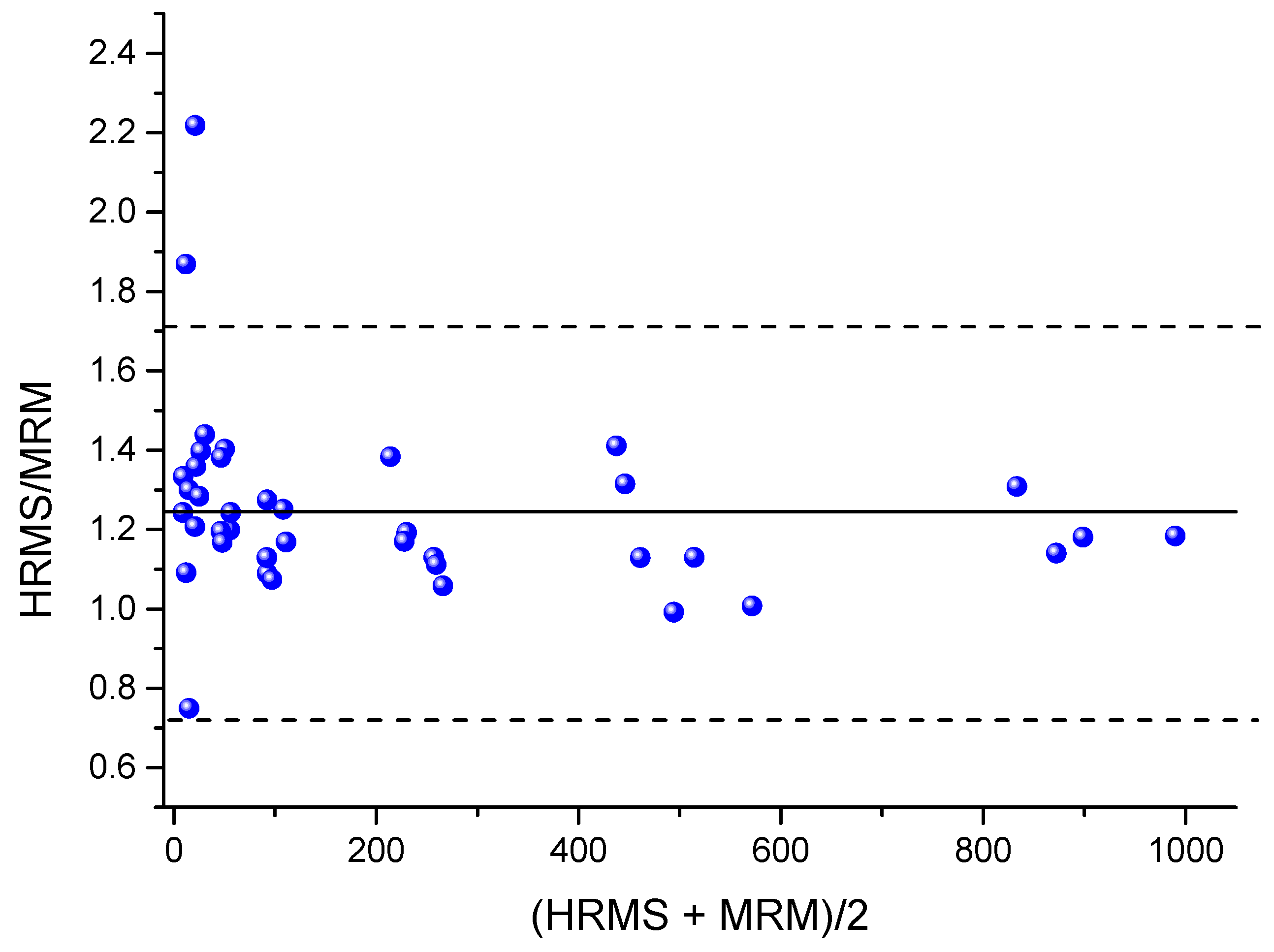 Ijms 23 08021 g005 550