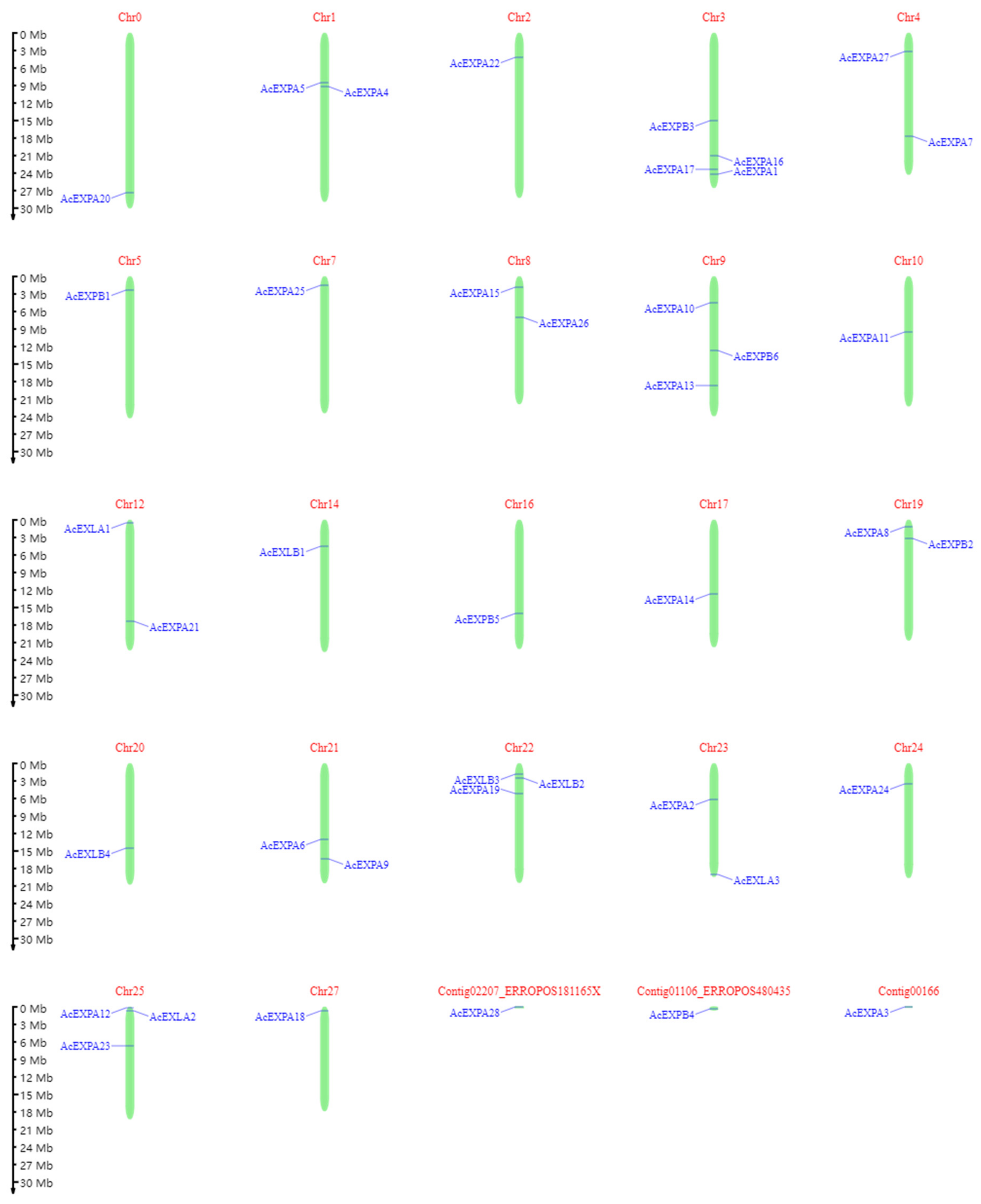 Ijms 23 08026 g002 550