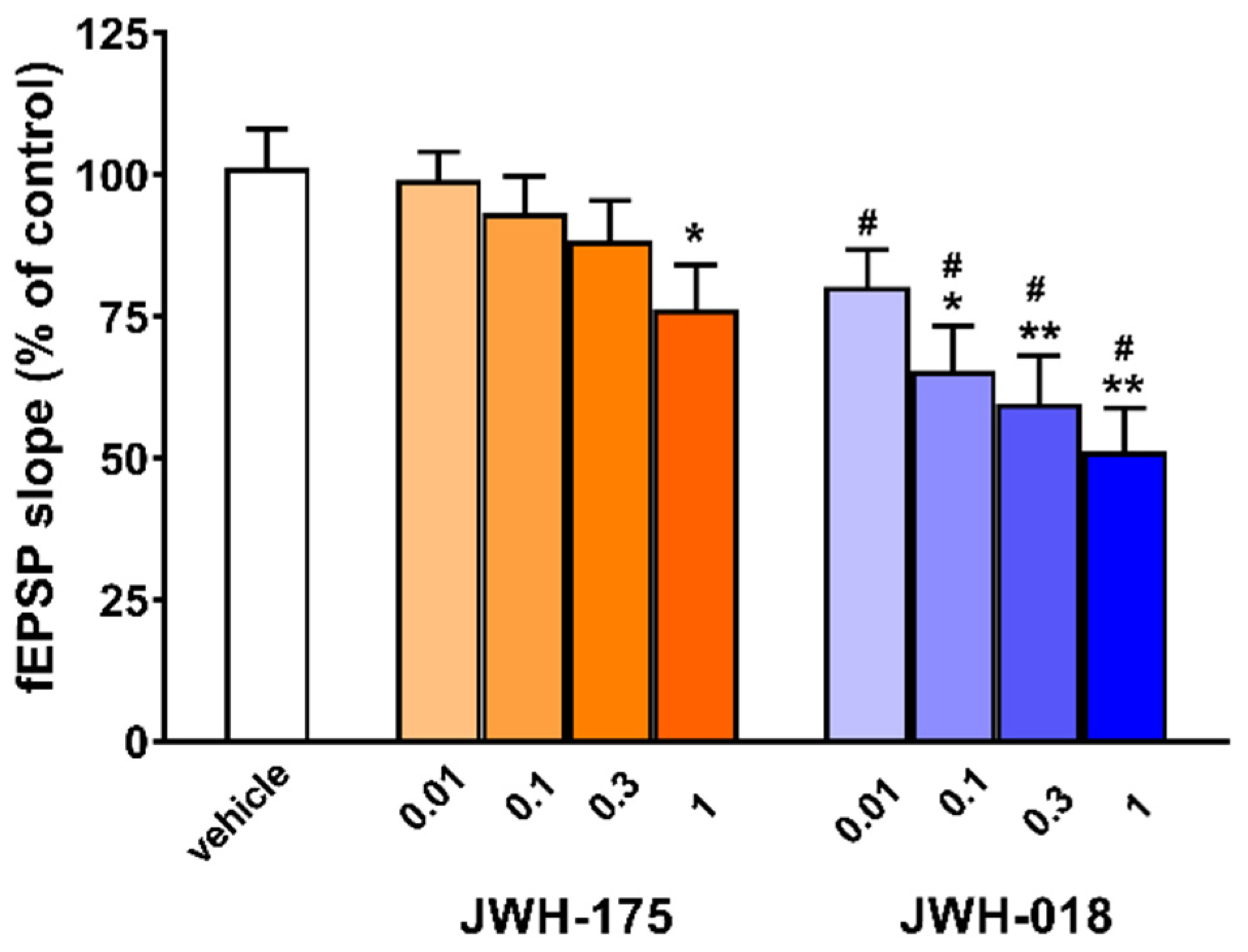 Ijms 23 08030 g003 550